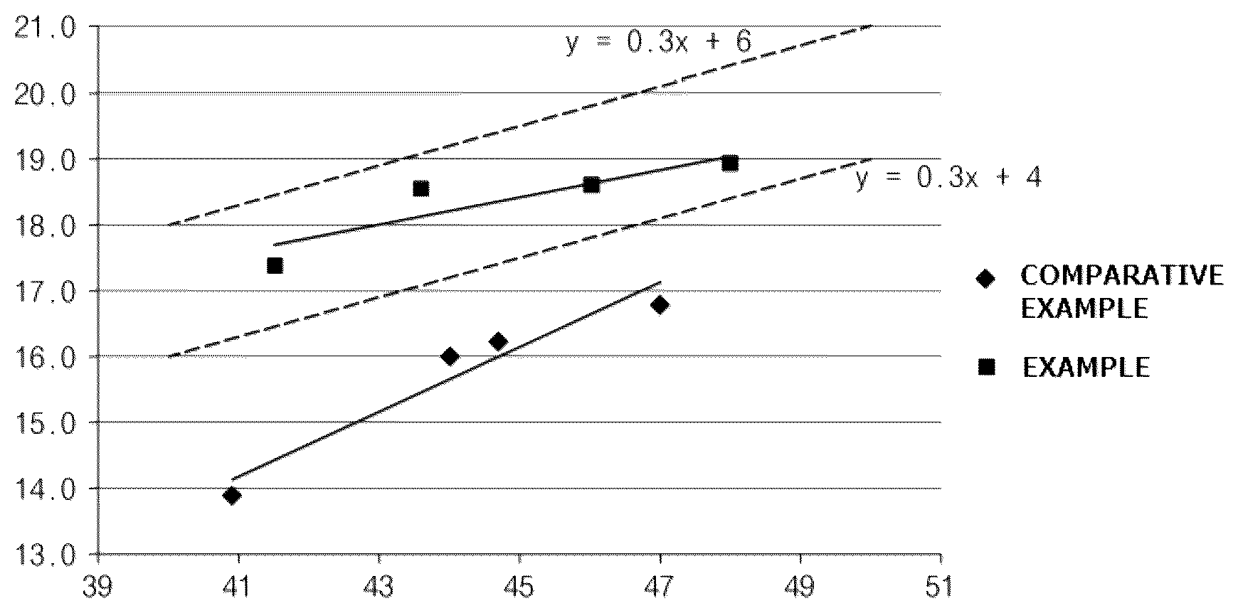 Patent US12617879 — Neodymium-catalyzed conjugated diene-based polymer and rubber composition comprising same — Figure 1