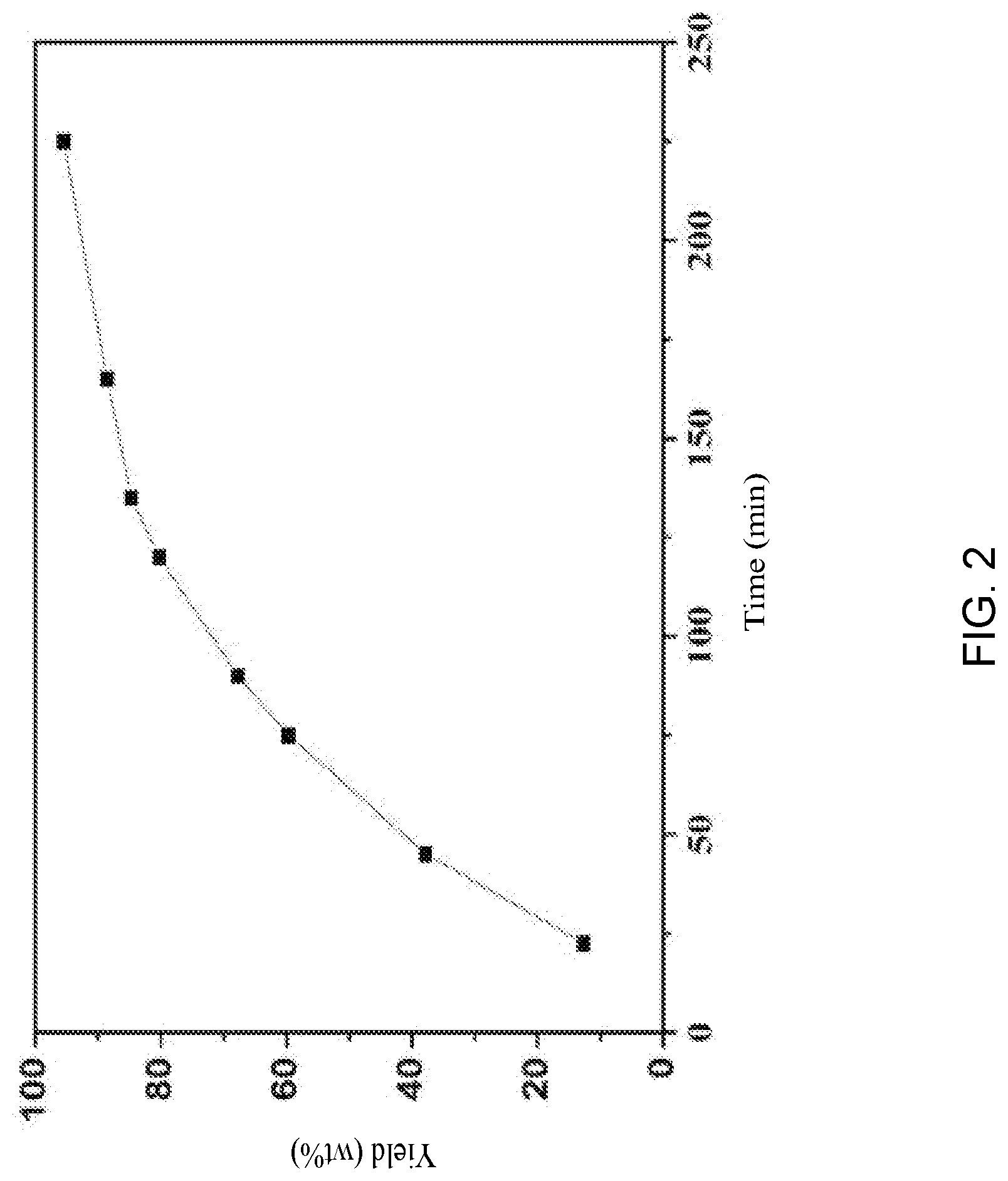 Patent US12617882 Figure 2 – Homogeneous rare earth catalyst and preparation method and use thereof