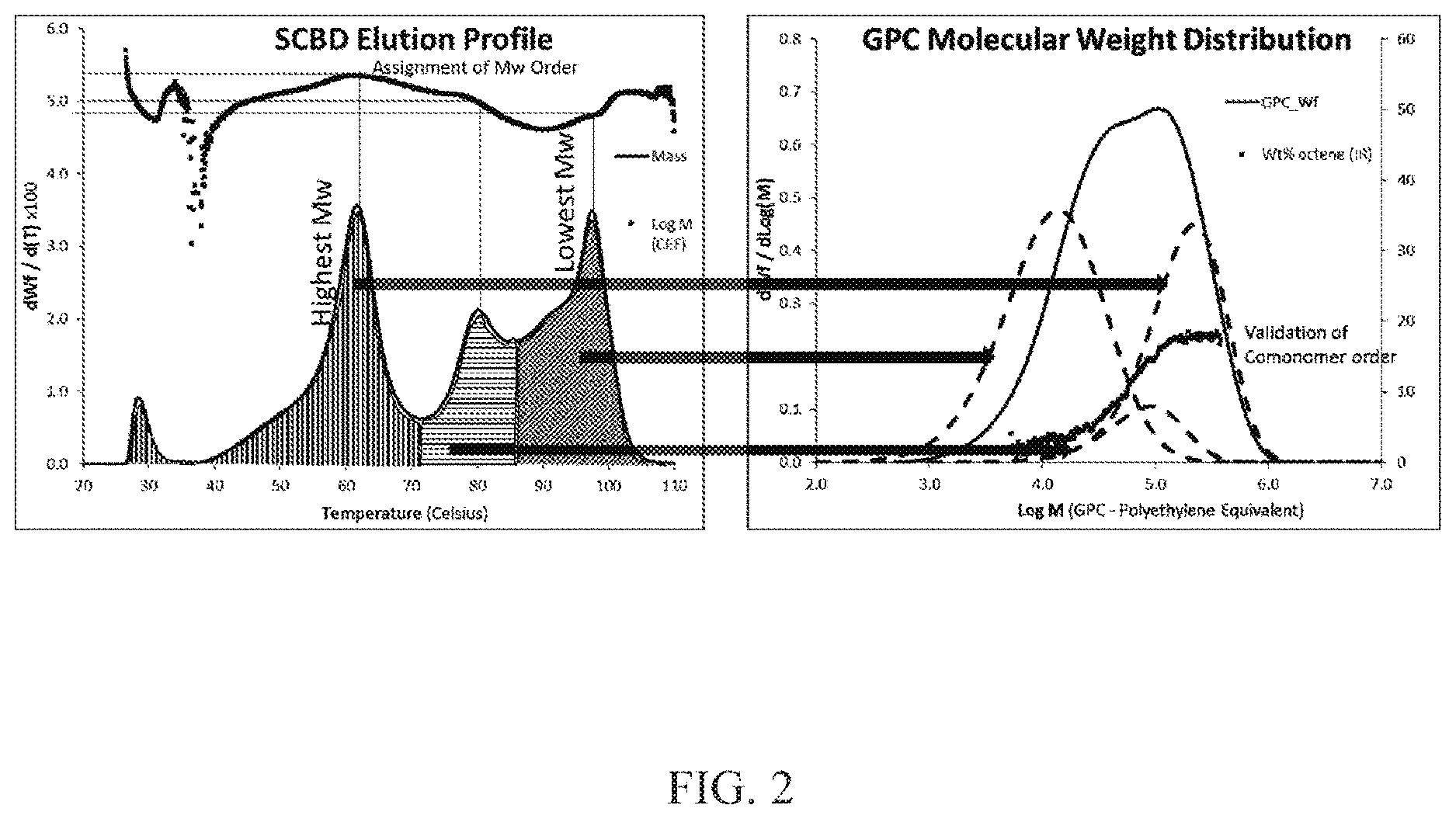 Patent US12617883 Figure 2 – Compositions with multimodal ethylene-based polymers having improved toughness at low temperatures