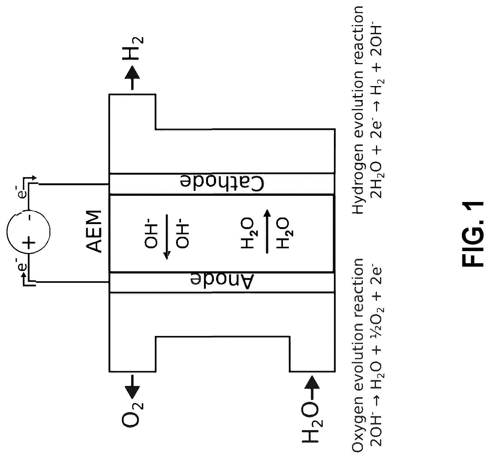Patent US12617889 Figure 1 – Polymers for use as anion exchange membranes
