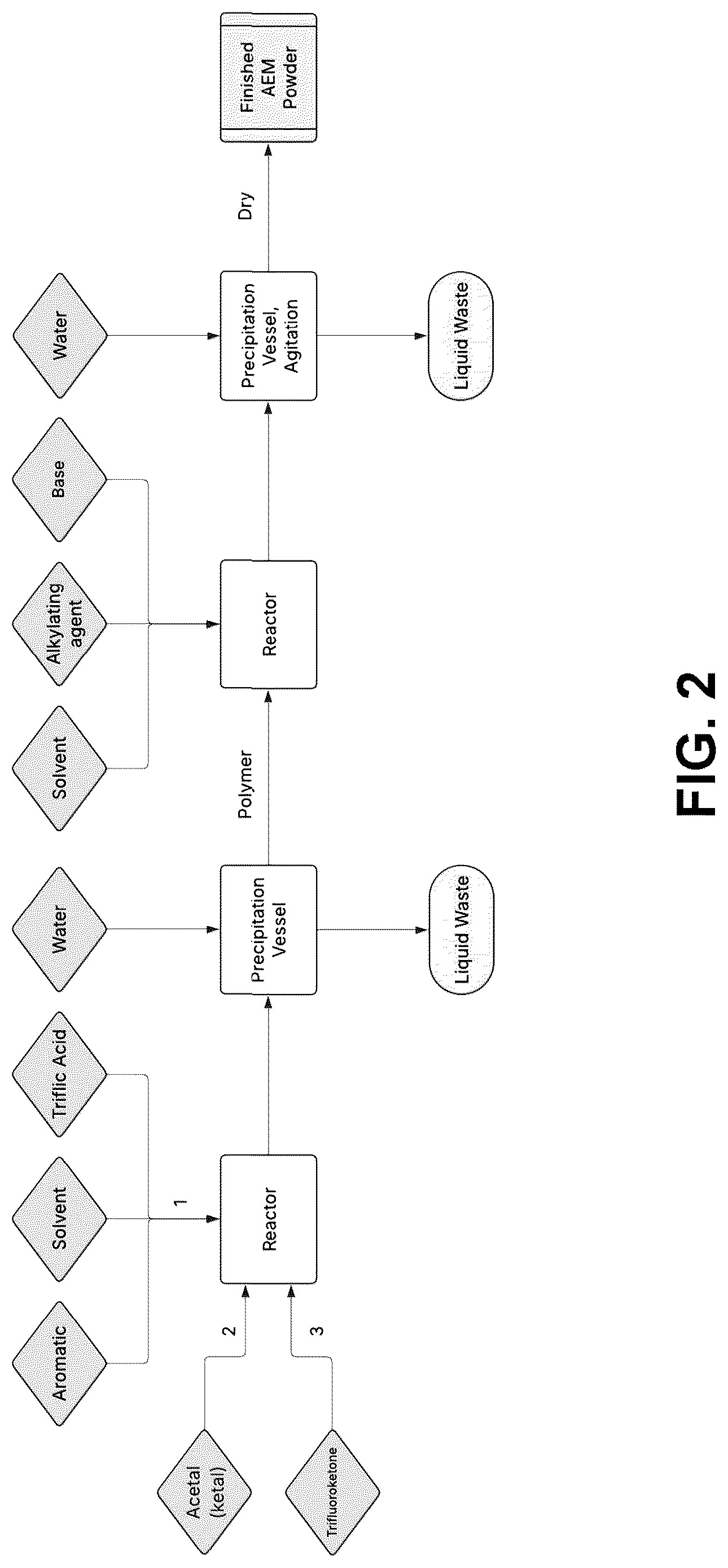 Patent US12617889 Figure 2 – Polymers for use as anion exchange membranes