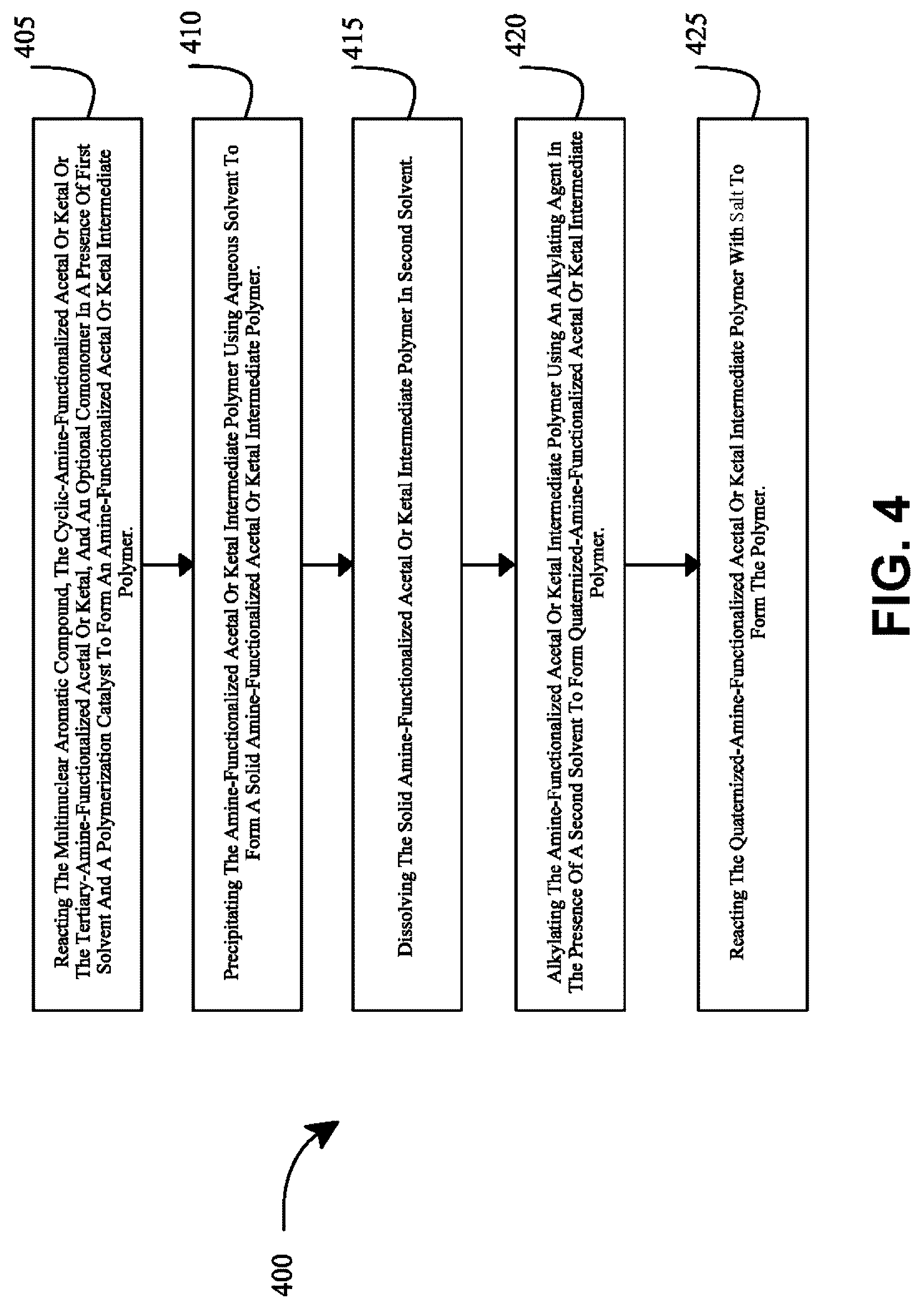 Patent US12617889 Figure 4 – Polymers for use as anion exchange membranes