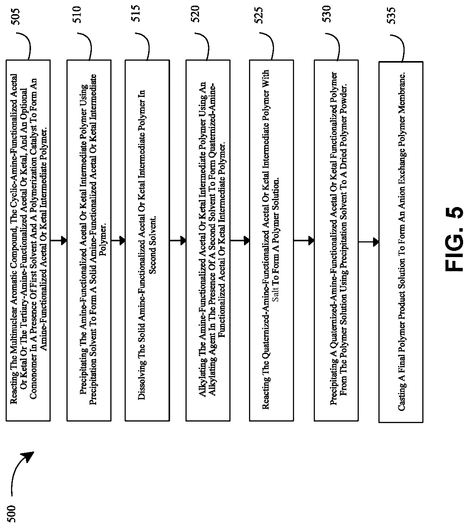Patent US12617889 Figure 5 – Polymers for use as anion exchange membranes