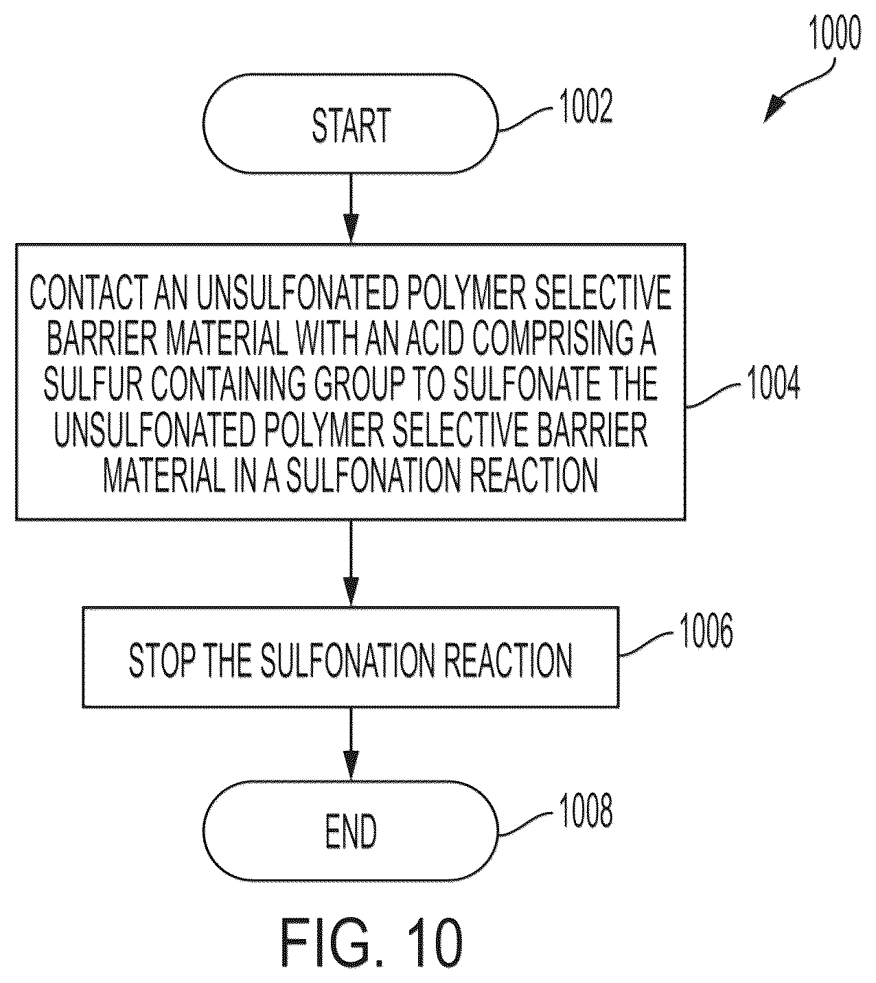 Patent US12617894 Figure 8 – Polymer fiber screen surface modifications for cation exchange membranes