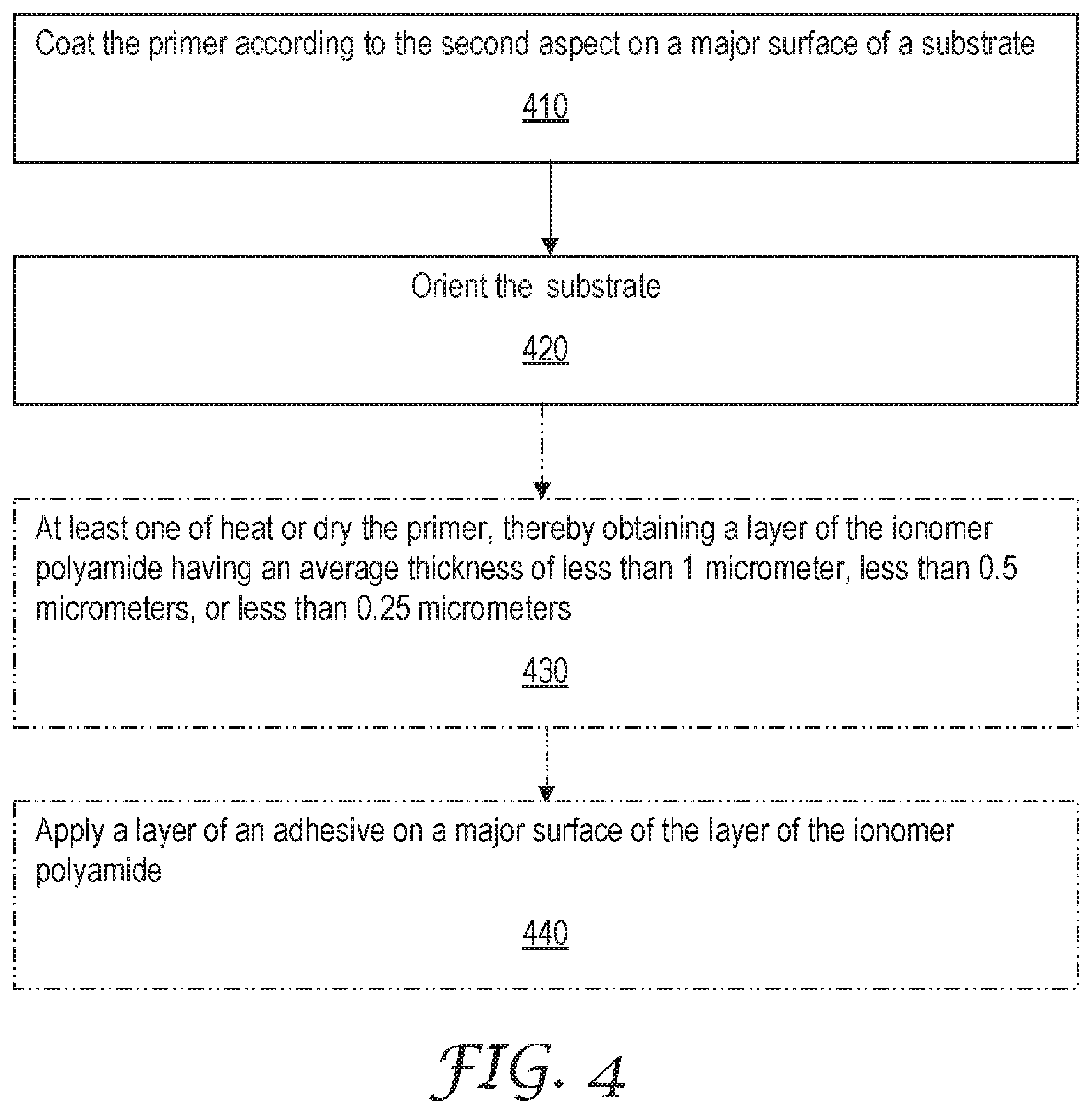 Patent US12617896 Figure 2 – Ionomer polyamides, primers, articles, and methods of making same