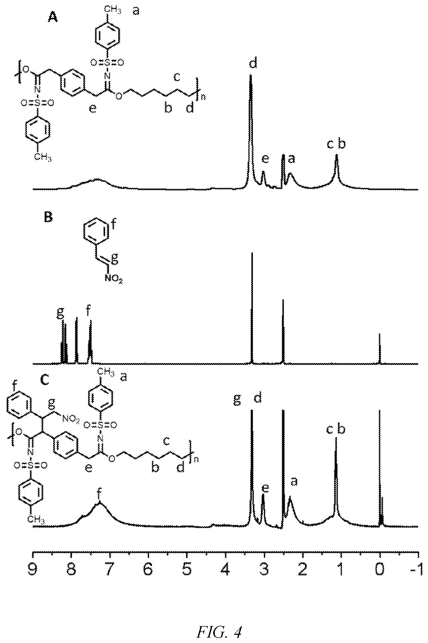 Patent US12617897 Figure 4 – Method for preparing multi-component polymers through post-polymerization modification
