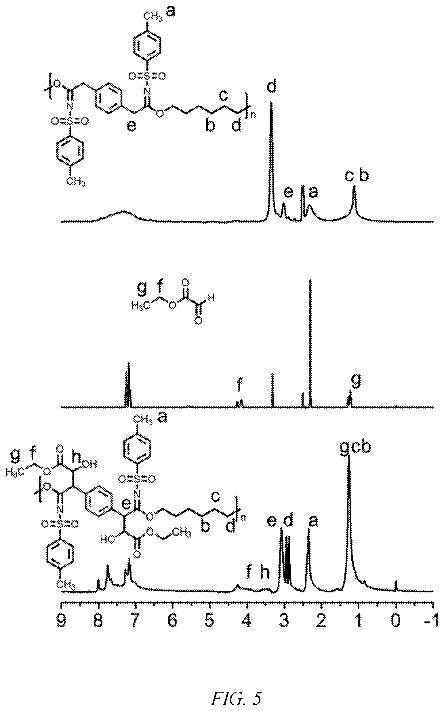 Patent US12617897 Figure 5 – Method for preparing multi-component polymers through post-polymerization modification