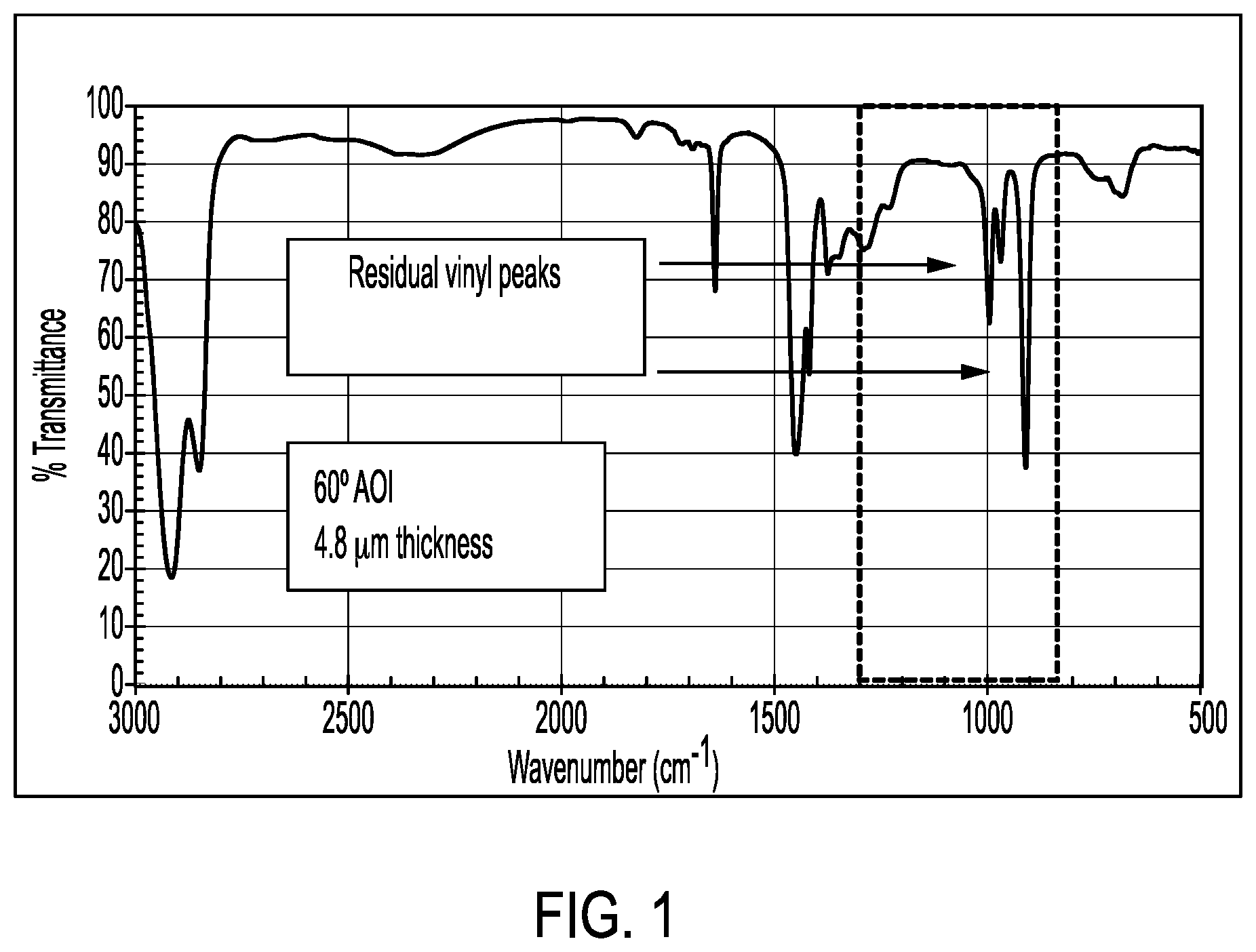 Patent US12617898 Figure 1 – Compositions and coatings for UV-VIS and IR transparent thin films