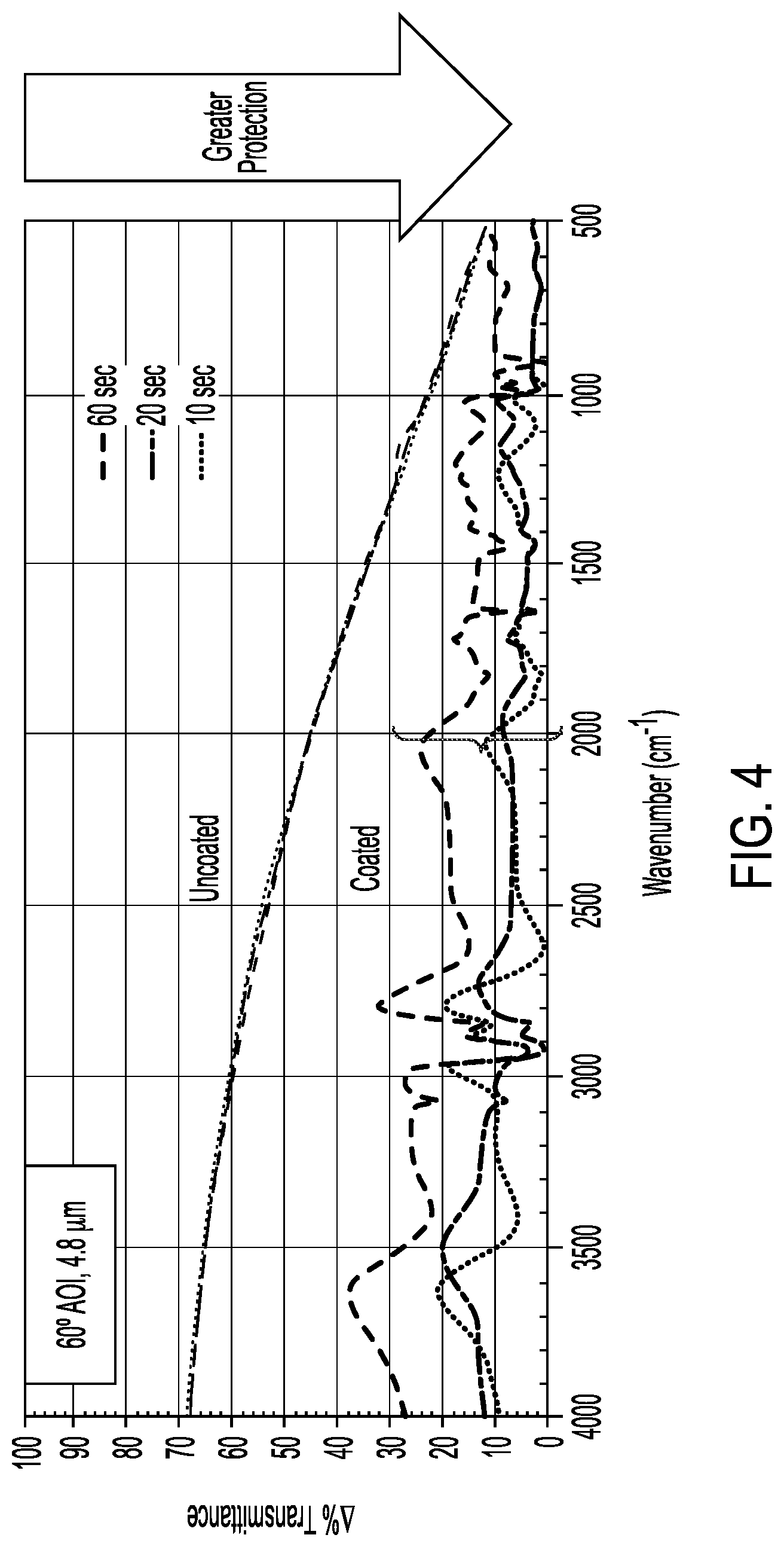 Patent US12617898 Figure 3 – Compositions and coatings for UV-VIS and IR transparent thin films