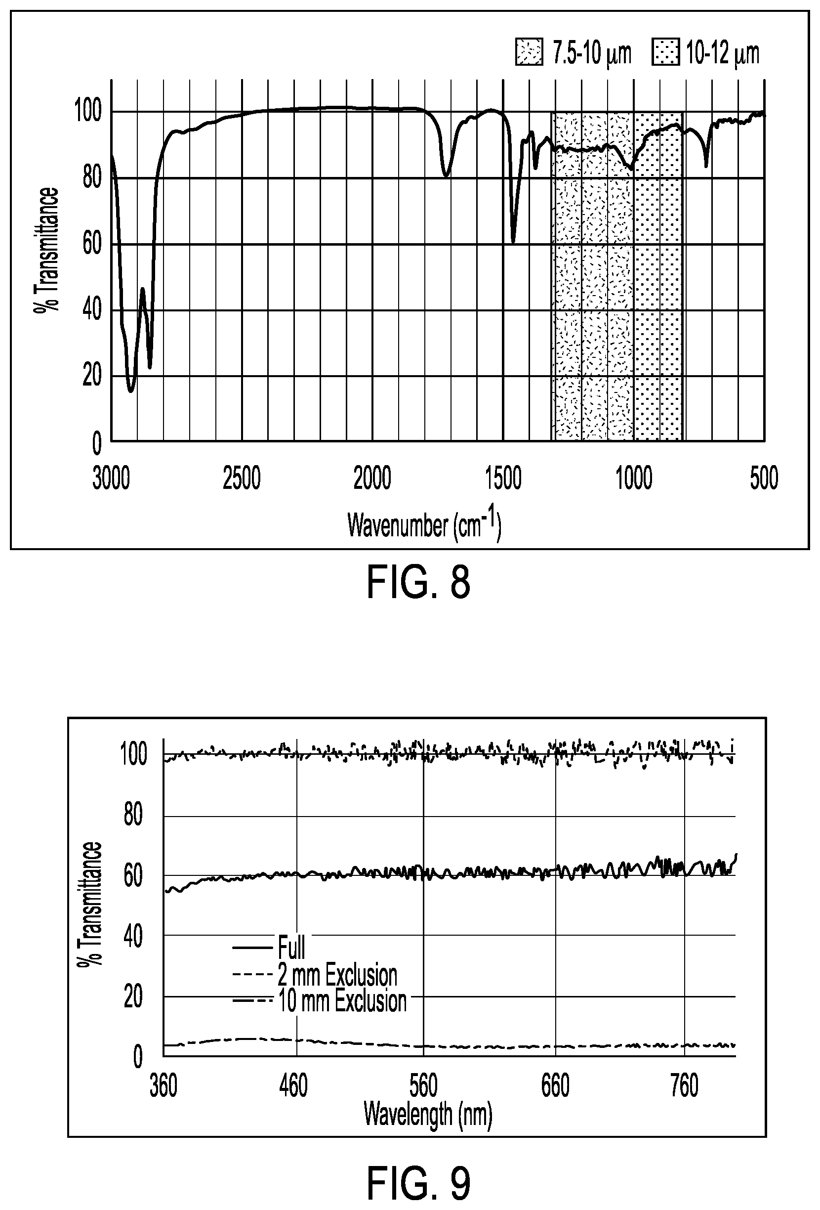 Patent US12617898 Figure 6 – Compositions and coatings for UV-VIS and IR transparent thin films