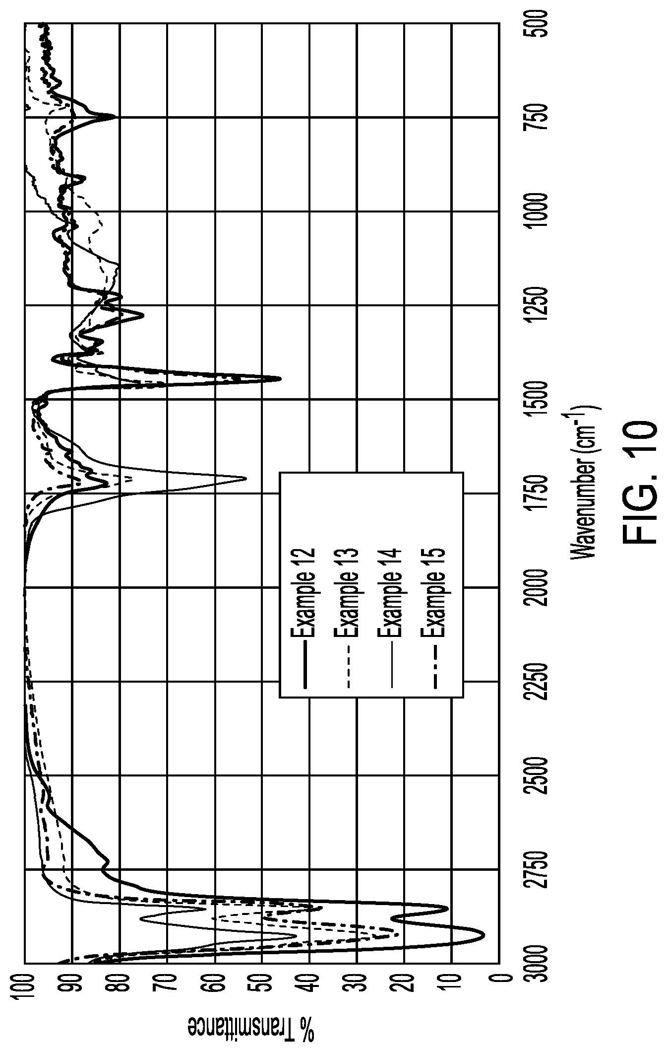 Patent US12617898 Figure 7 – Compositions and coatings for UV-VIS and IR transparent thin films