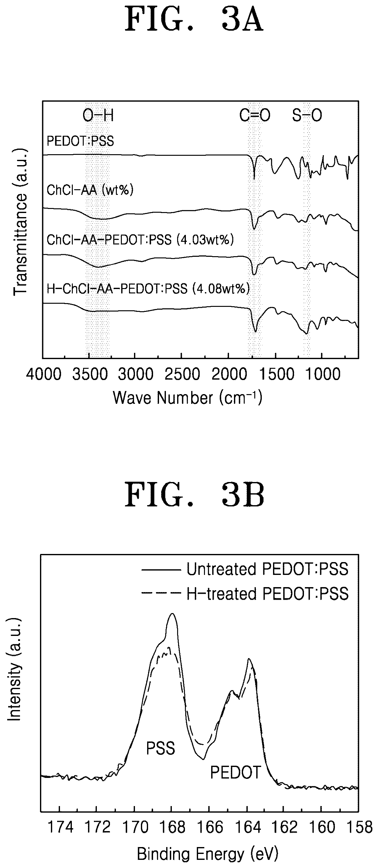 Patent US12617899 Figure 3 – Electrically conductive elastomer and method of synthesizing the same