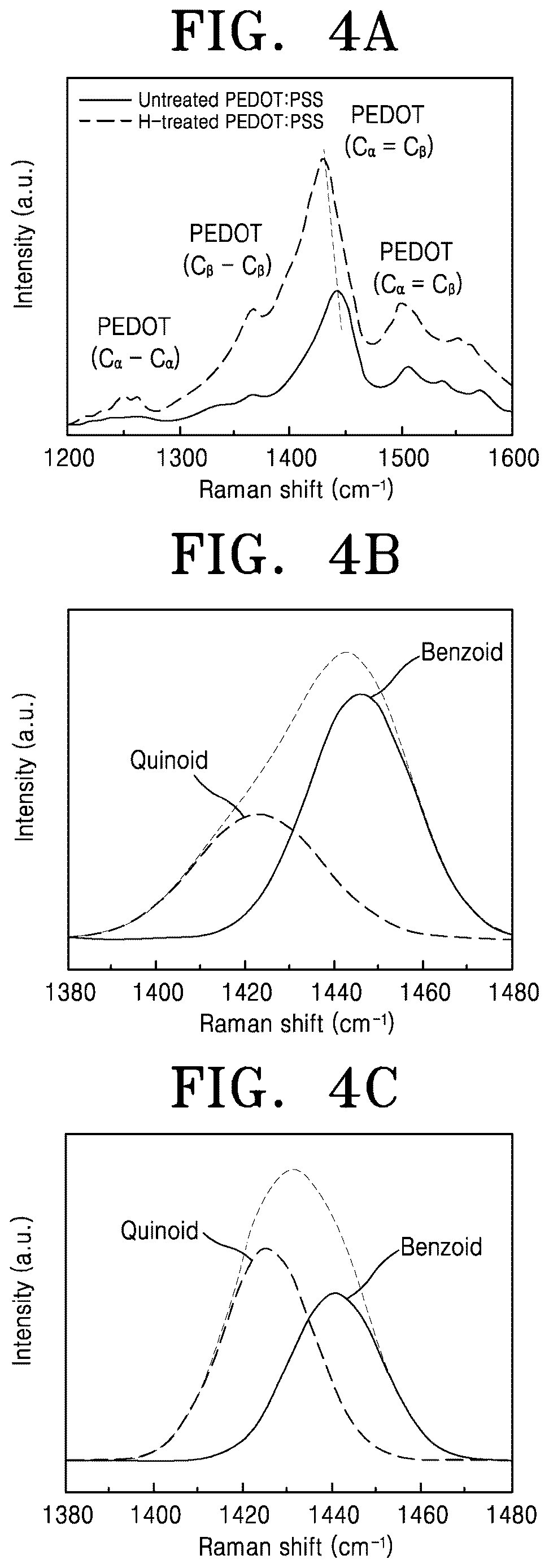 Patent US12617899 Figure 4 – Electrically conductive elastomer and method of synthesizing the same