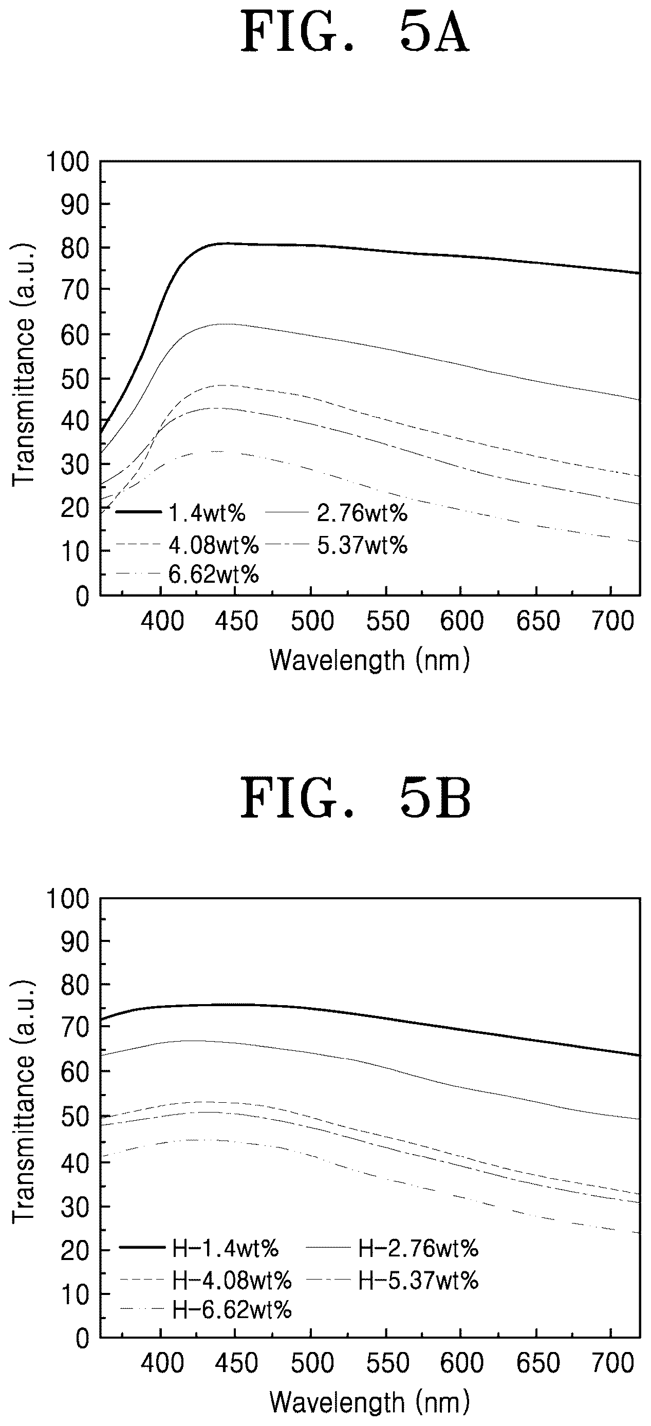 Patent US12617899 Figure 5 – Electrically conductive elastomer and method of synthesizing the same
