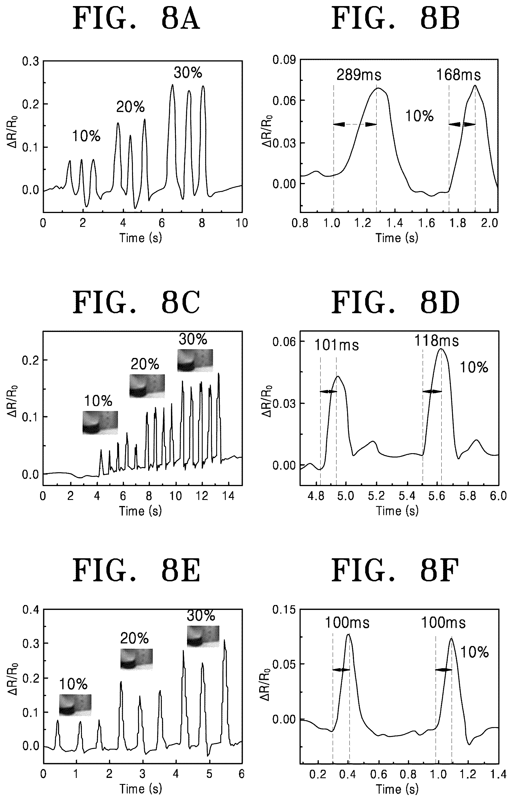 Patent US12617899 Figure 8 – Electrically conductive elastomer and method of synthesizing the same