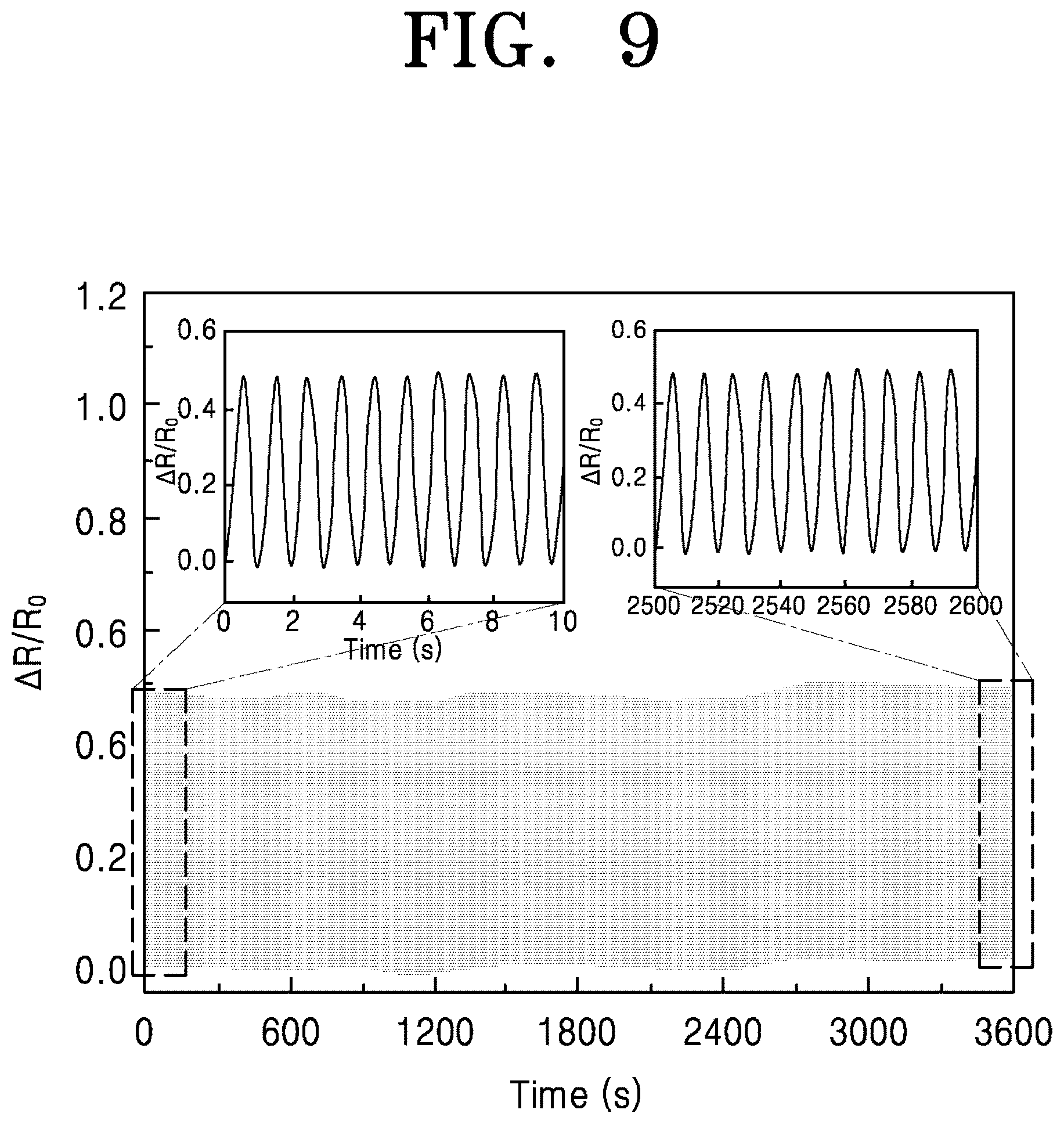 Patent US12617899 Figure 9 – Electrically conductive elastomer and method of synthesizing the same