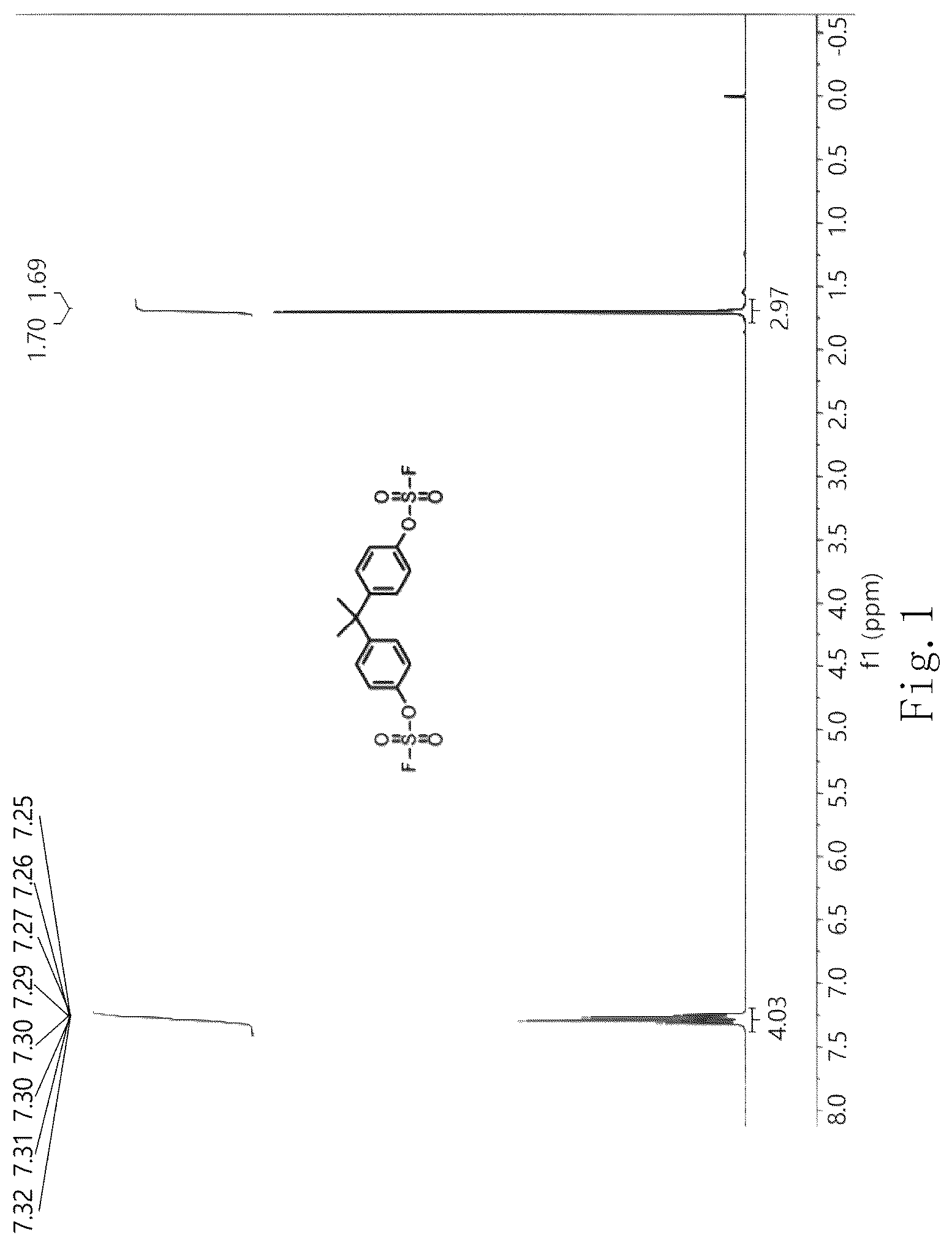 Patent US12617900 Figure 1 – Polymerization method for sulfate ester (amine) type linker polymer