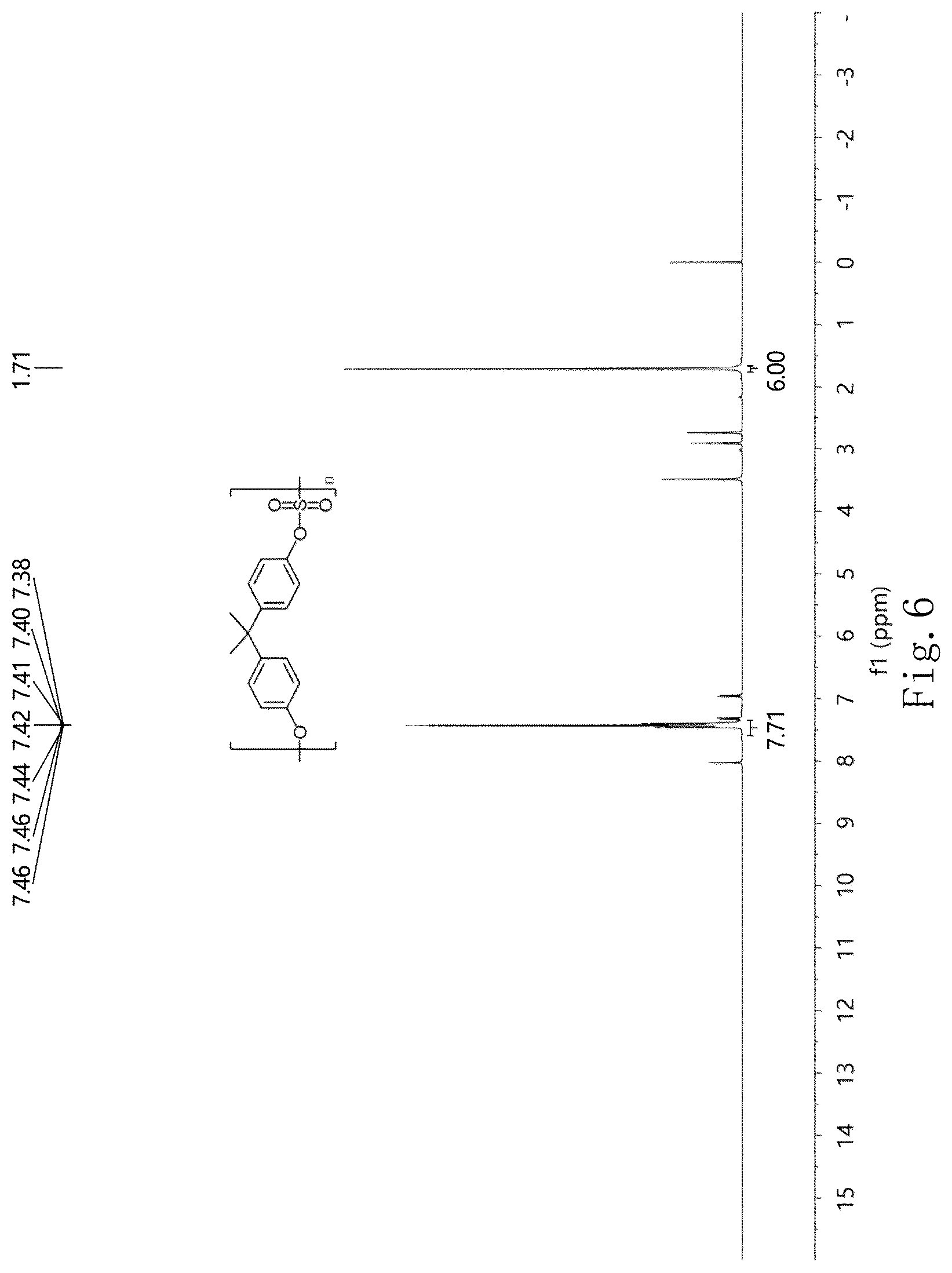 Patent US12617900 Figure 6 – Polymerization method for sulfate ester (amine) type linker polymer