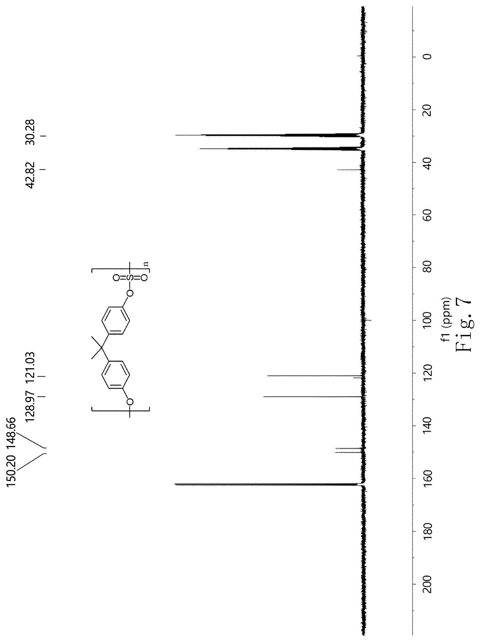 Patent US12617900 Figure 7 – Polymerization method for sulfate ester (amine) type linker polymer