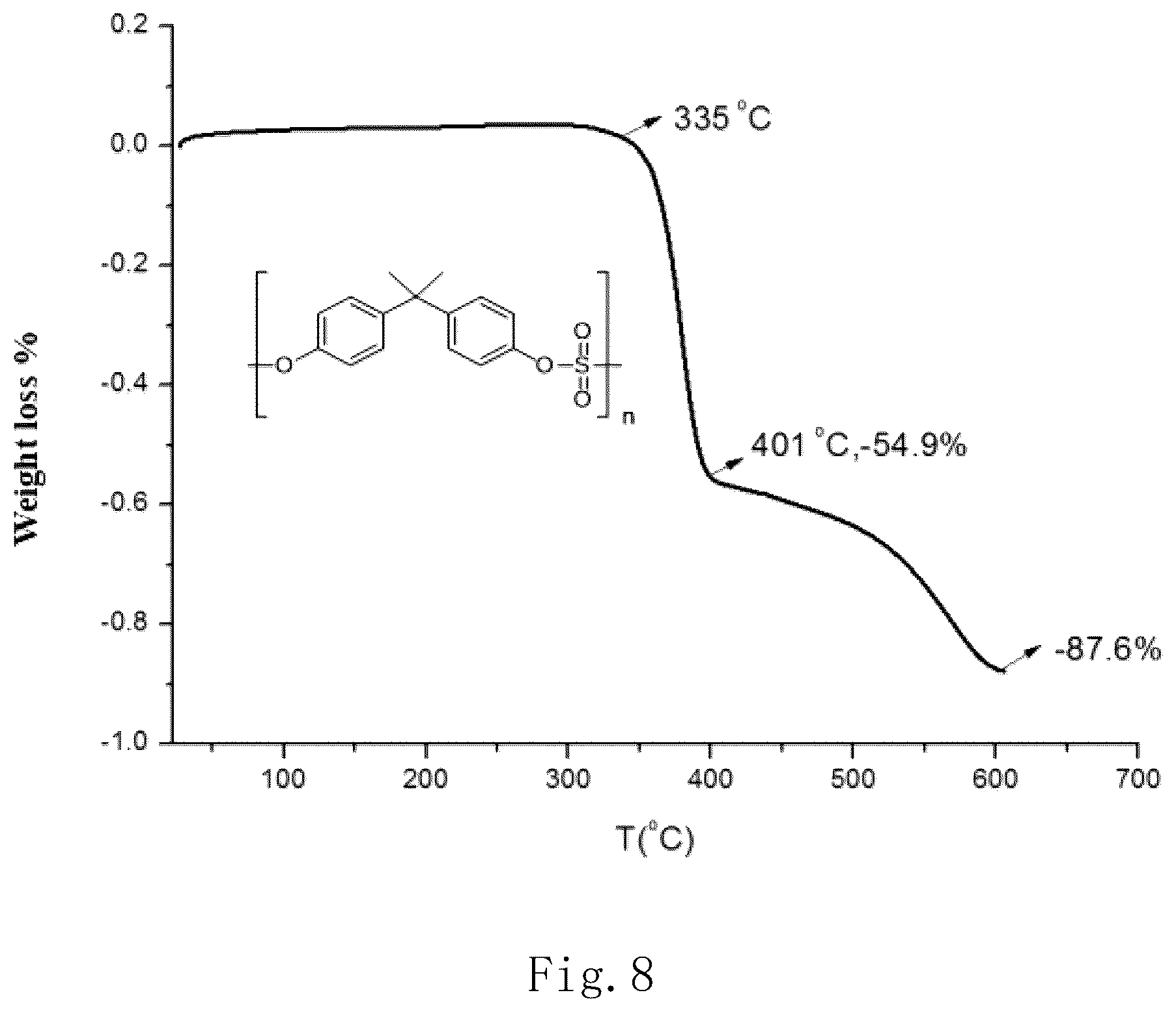 Patent US12617900 Figure 8 – Polymerization method for sulfate ester (amine) type linker polymer
