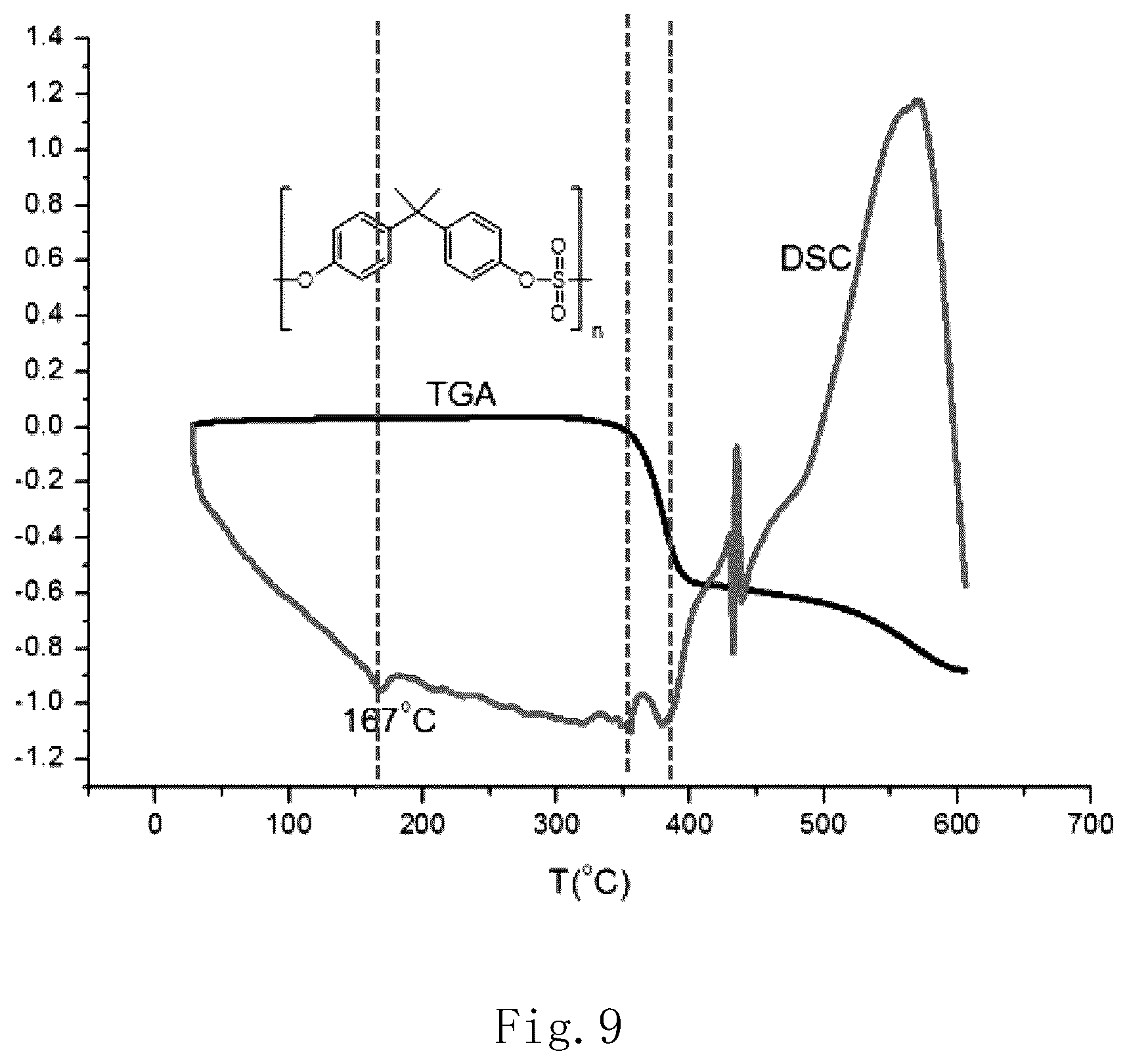 Patent US12617900 Figure 9 – Polymerization method for sulfate ester (amine) type linker polymer