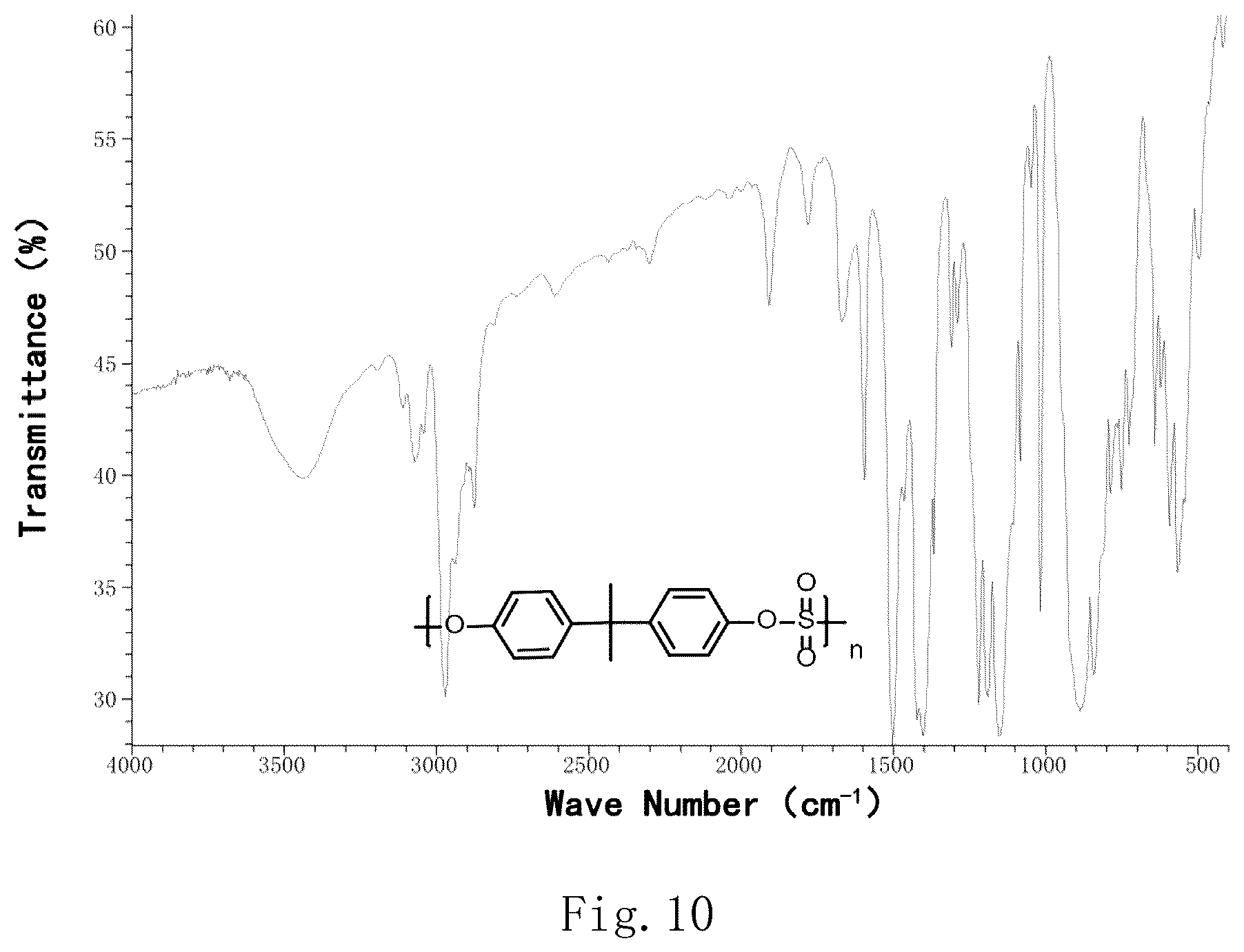 Patent US12617900 Figure 10 – Polymerization method for sulfate ester (amine) type linker polymer