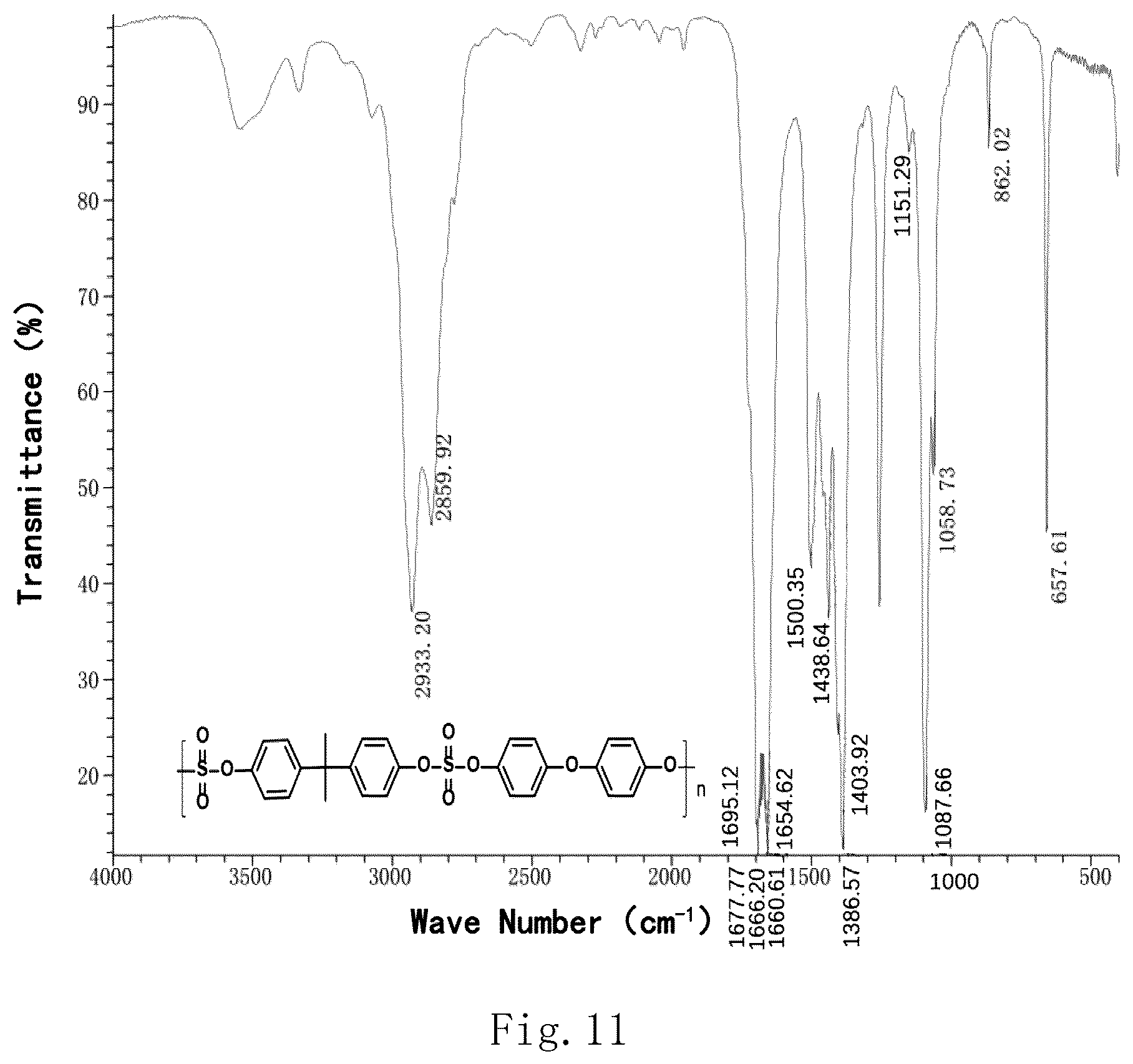 Patent US12617900 Figure 11 – Polymerization method for sulfate ester (amine) type linker polymer