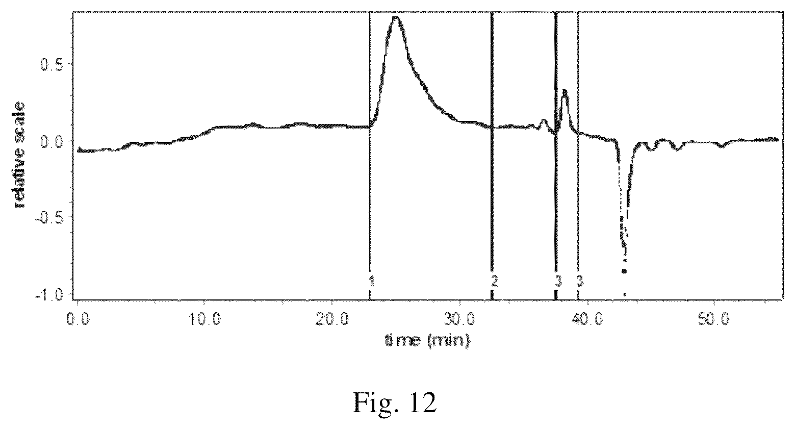 Patent US12617900 Figure 12 – Polymerization method for sulfate ester (amine) type linker polymer