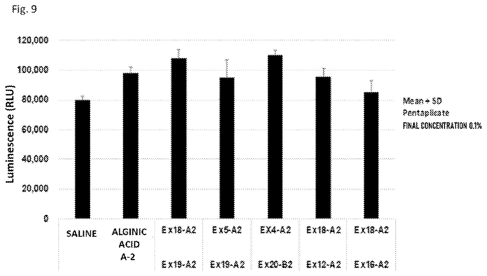 Patent US12617905 Figure 5 – Crosslinked alginic acid