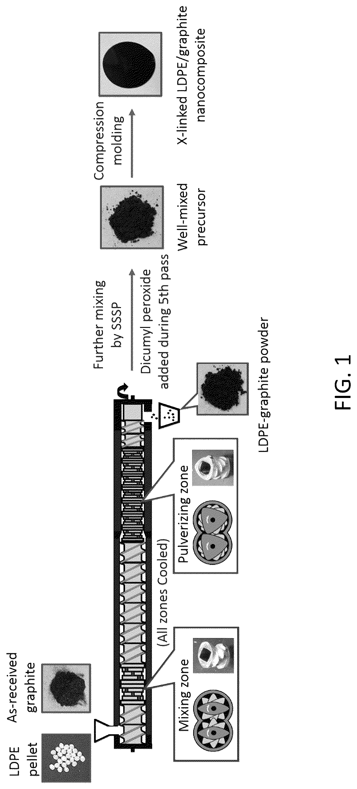 Patent US12617906 Figure 1 – Methods of forming crosslinked polyolefin nanocomposites having high wear resistance