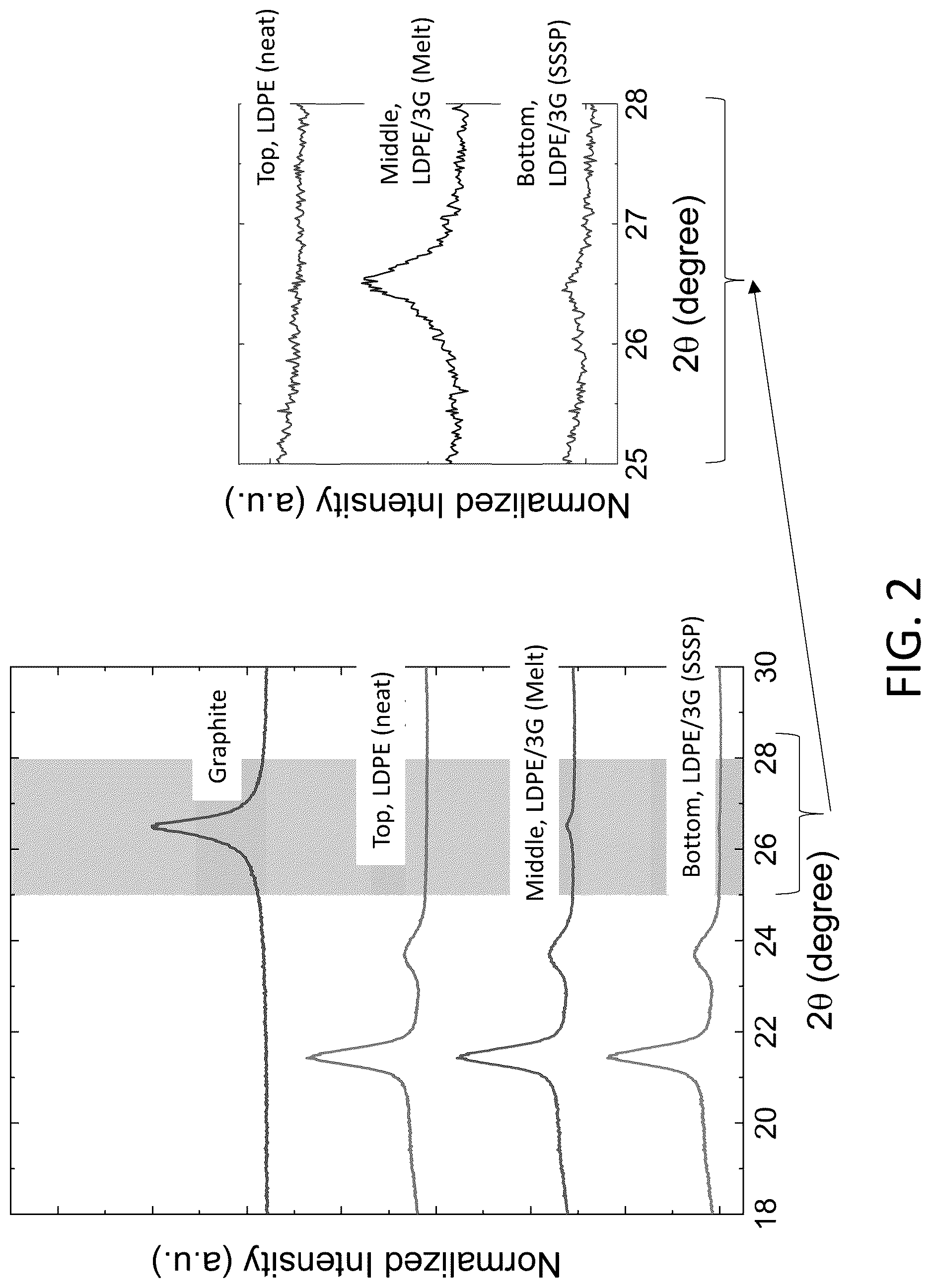 Patent US12617906 Figure 2 – Methods of forming crosslinked polyolefin nanocomposites having high wear resistance