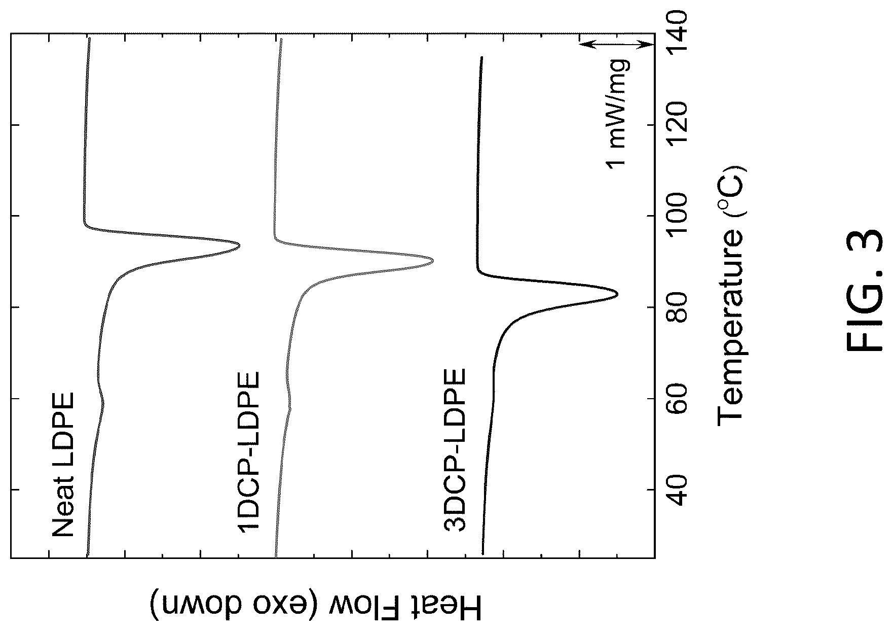 Patent US12617906 Figure 3 – Methods of forming crosslinked polyolefin nanocomposites having high wear resistance