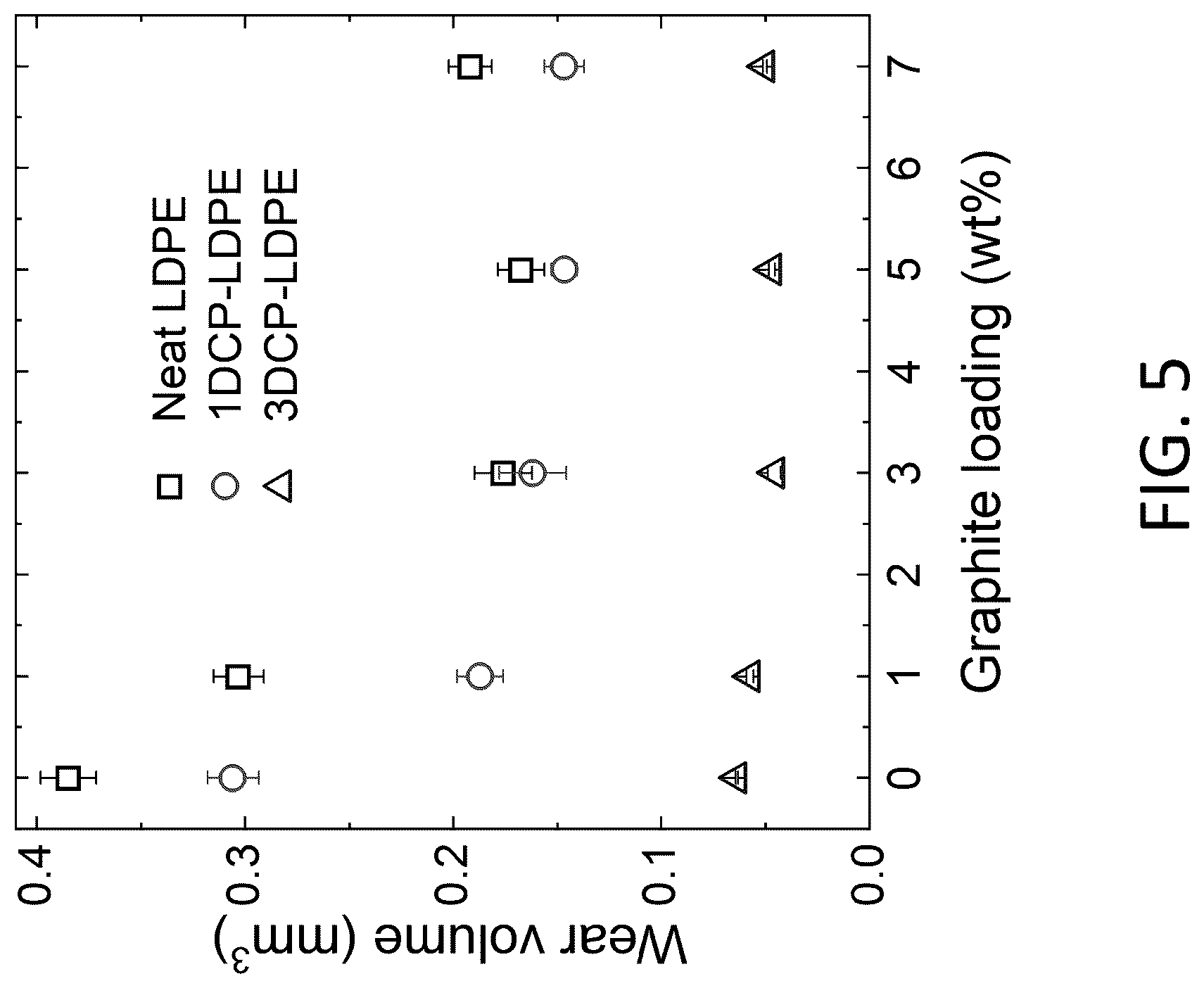 Patent US12617906 Figure 5 – Methods of forming crosslinked polyolefin nanocomposites having high wear resistance
