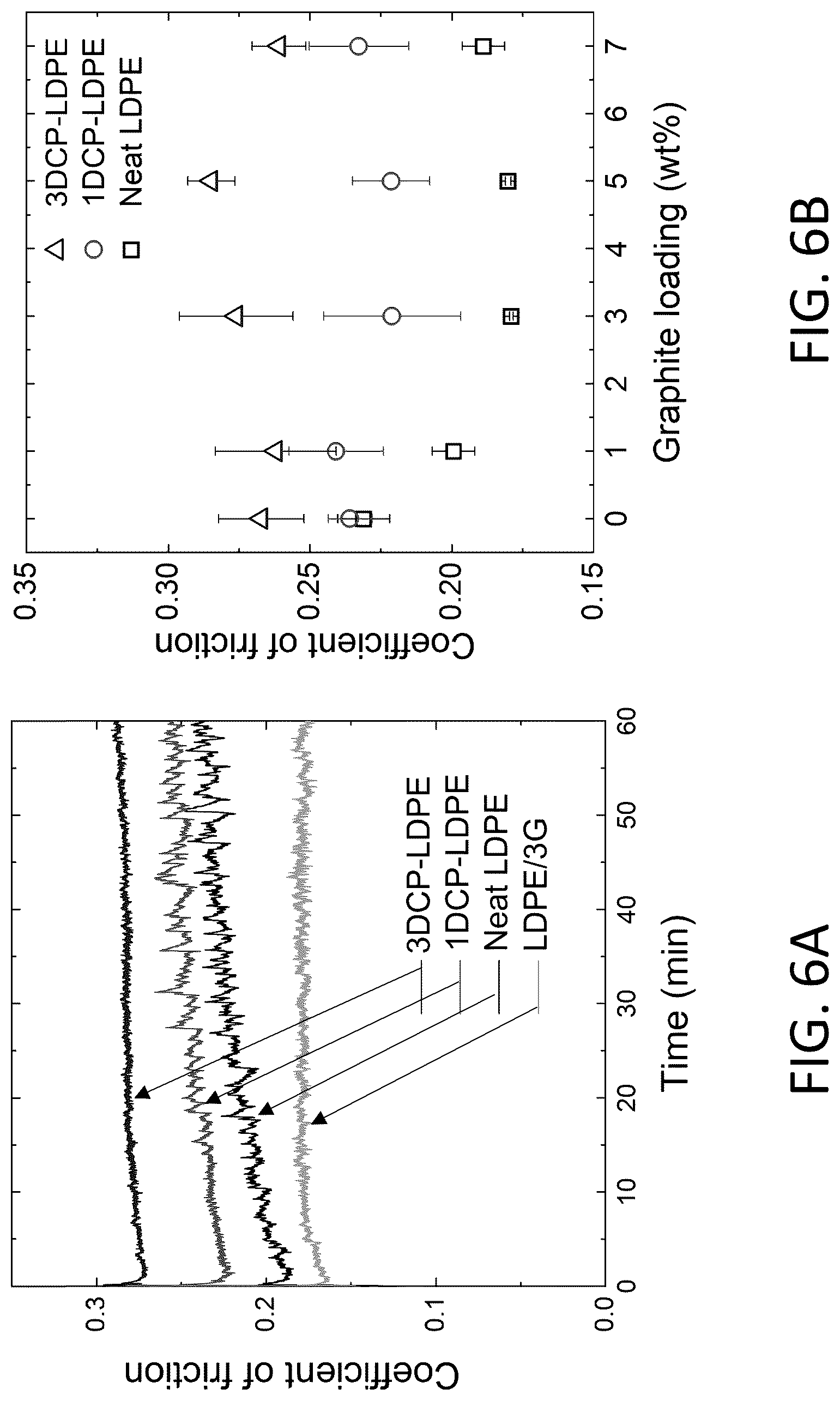Patent US12617906 Figure 6 – Methods of forming crosslinked polyolefin nanocomposites having high wear resistance