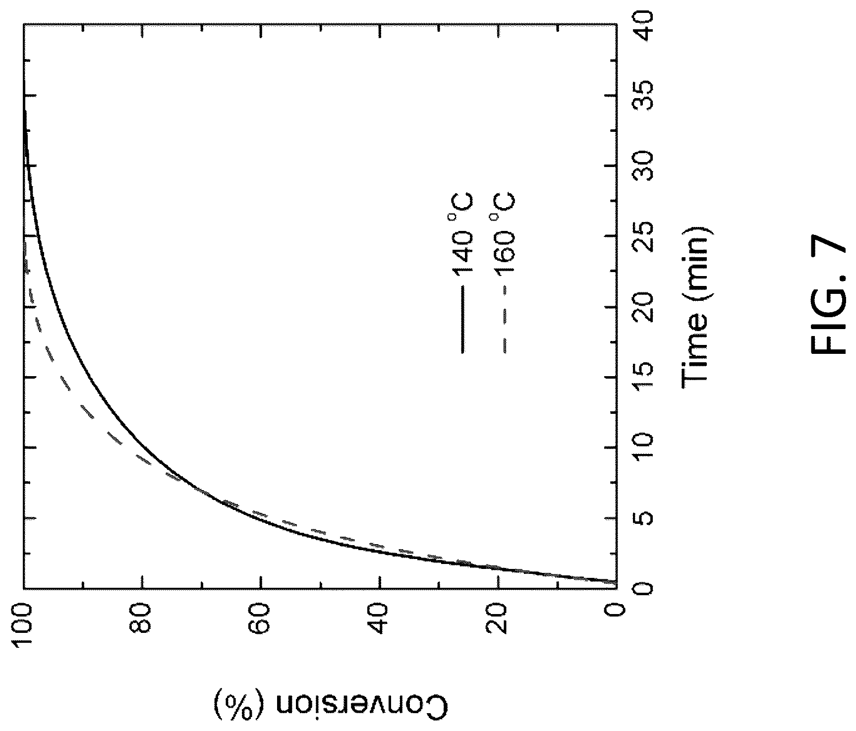 Patent US12617906 Figure 7 – Methods of forming crosslinked polyolefin nanocomposites having high wear resistance