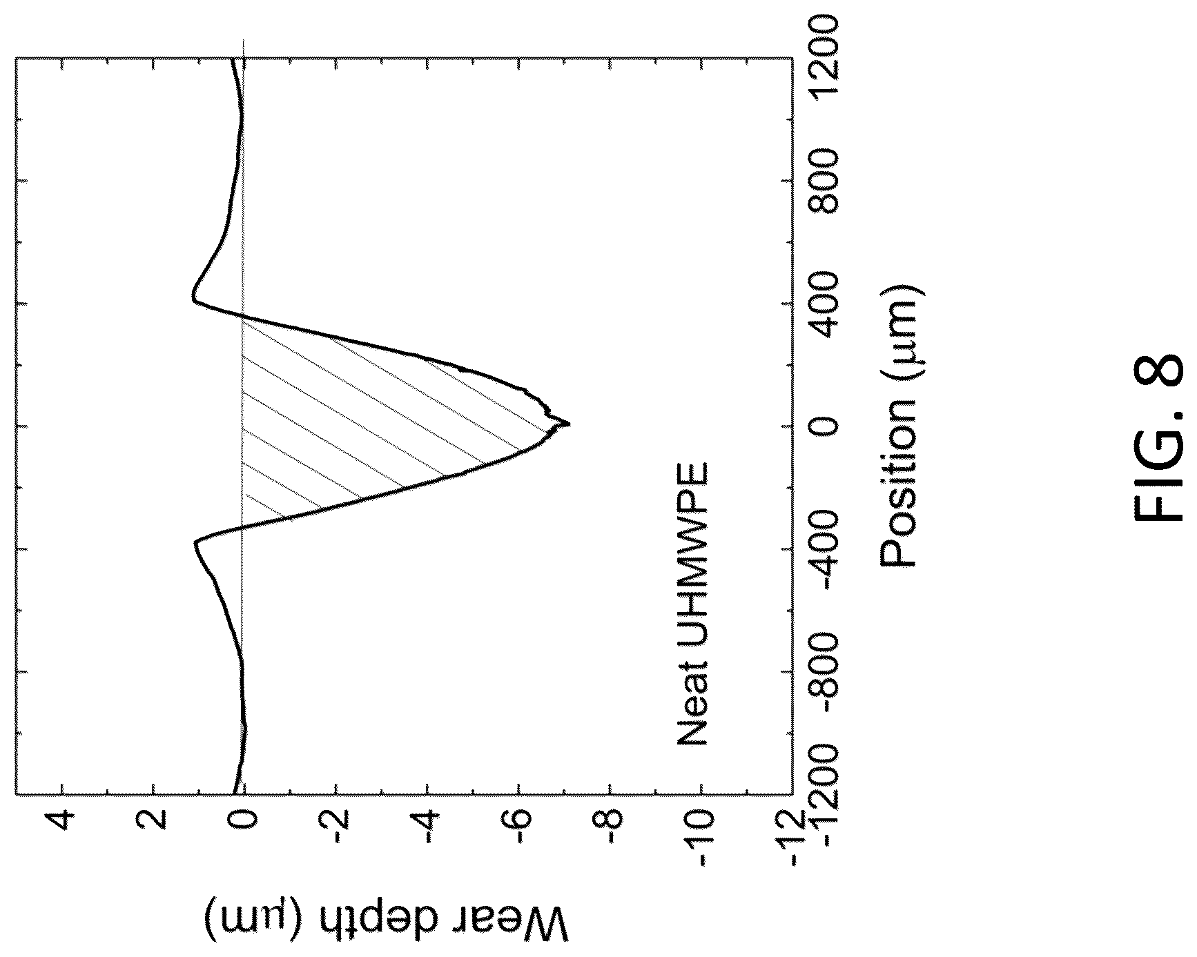 Patent US12617906 Figure 8 – Methods of forming crosslinked polyolefin nanocomposites having high wear resistance