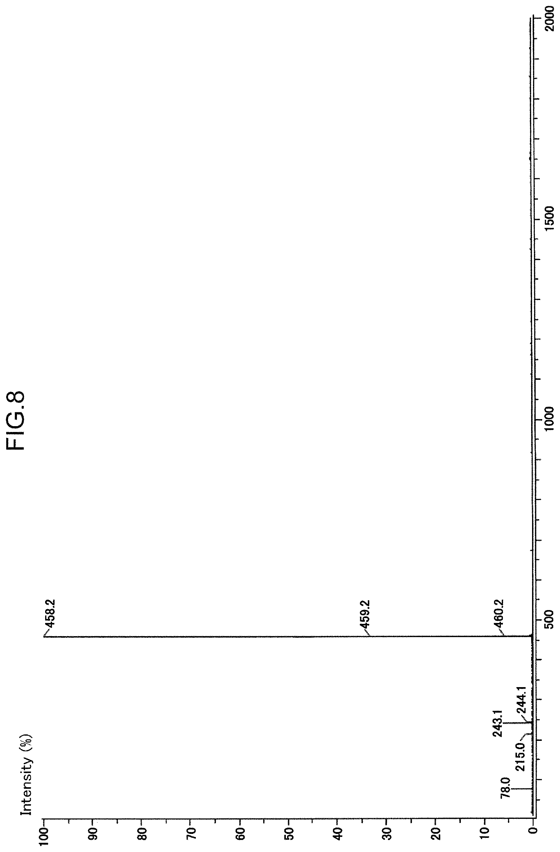 Patent US12617907 Figure 5 – Resin composition, prepreg using same, film provided with resin, metal foil provided with resin, metal-clad laminate, and wiring board