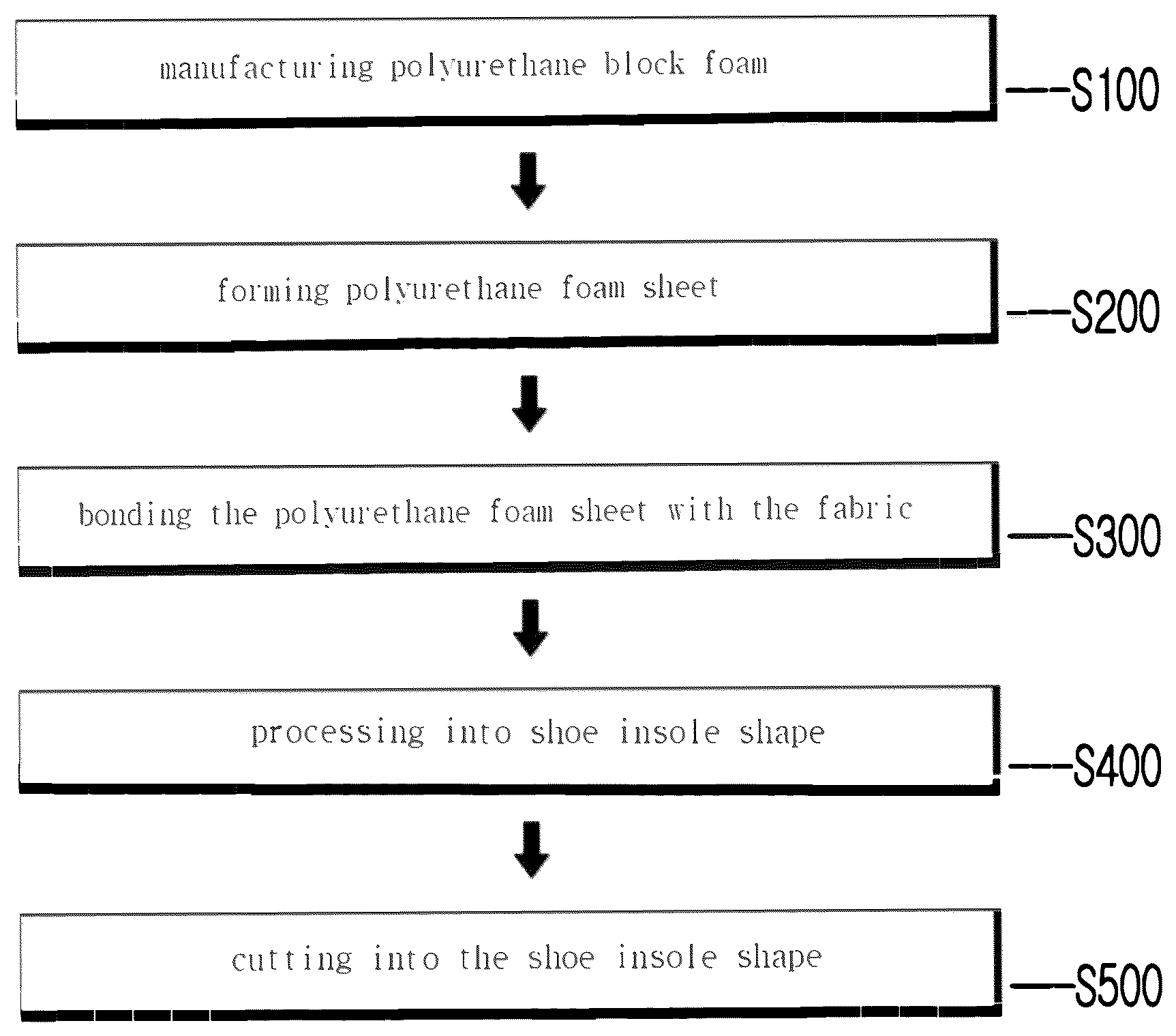 Patent US12617916 Figure 1 – Manufacturing method of foam sheet for shoes with TPU powder and recycled PU scrap powder