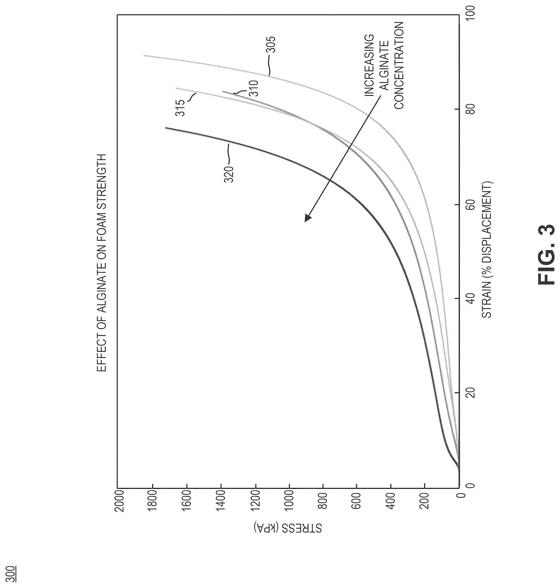 Patent US12617917 Figure 3 – Biodegradable foam with alginate