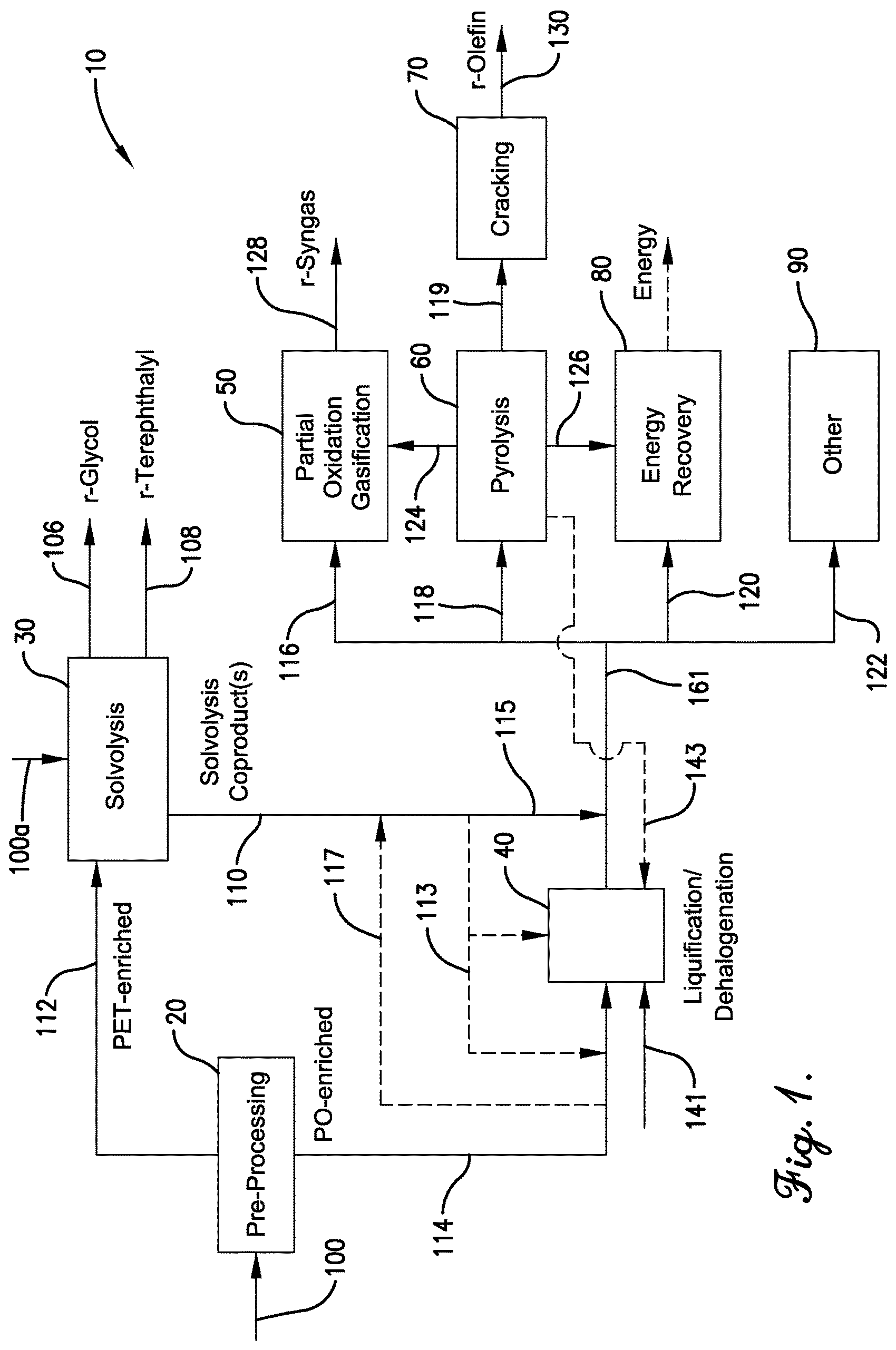 Patent US12617919 Figure 1 – Chemical recycling of metal-containing plastics mixtures