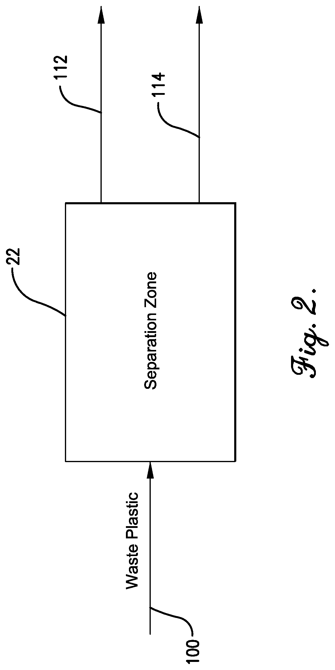 Patent US12617919 Figure 2 – Chemical recycling of metal-containing plastics mixtures