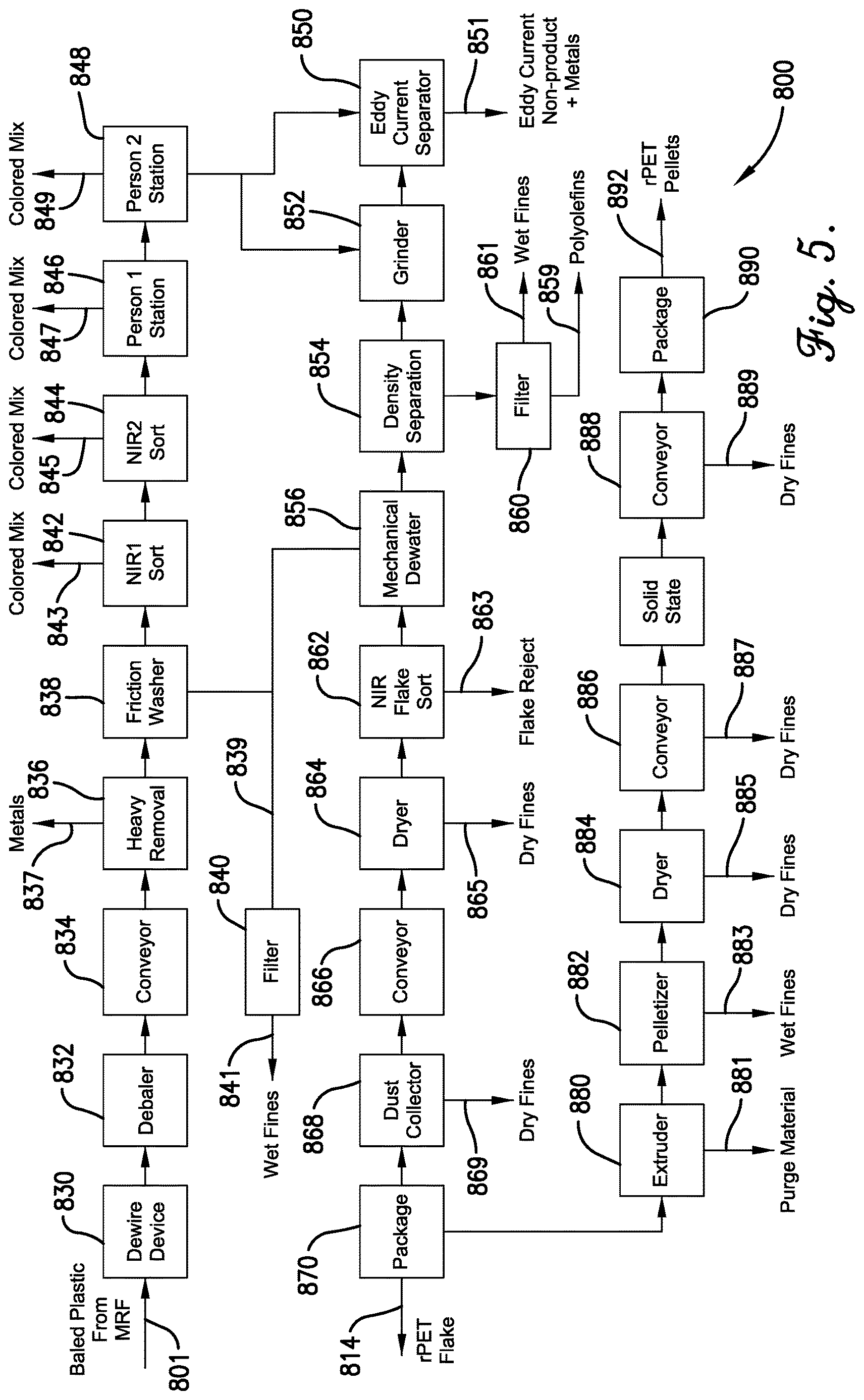 Patent US12617919 Figure 5 – Chemical recycling of metal-containing plastics mixtures