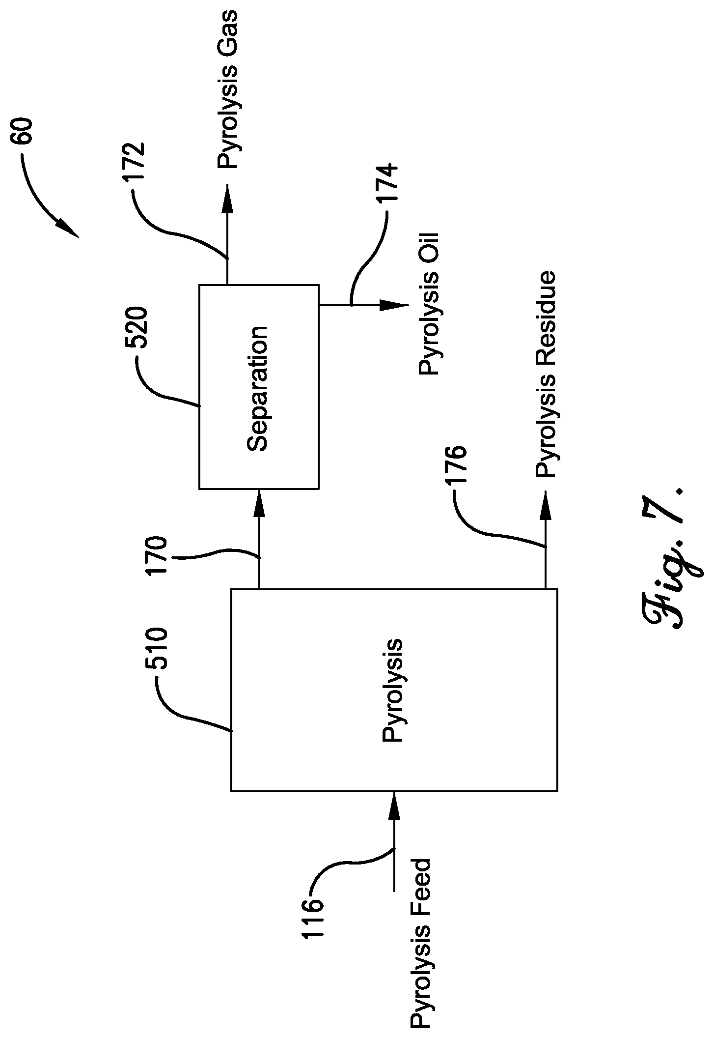 Patent US12617919 Figure 7 – Chemical recycling of metal-containing plastics mixtures