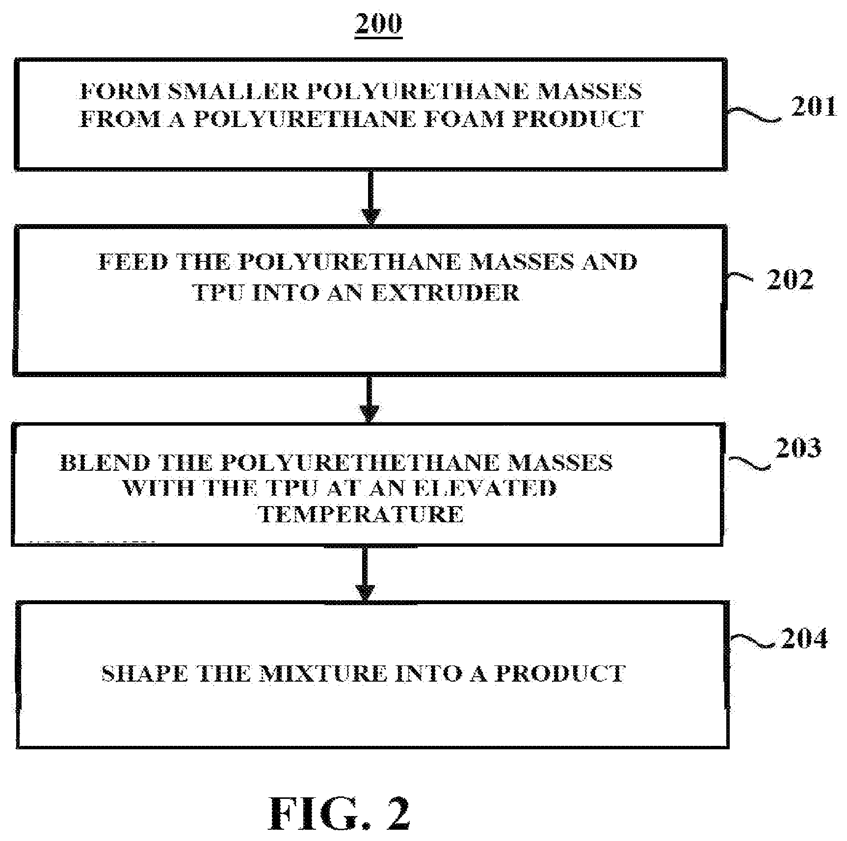 Patent US12617920 Figure 2 – Polyurethane foams recycling methods and systems