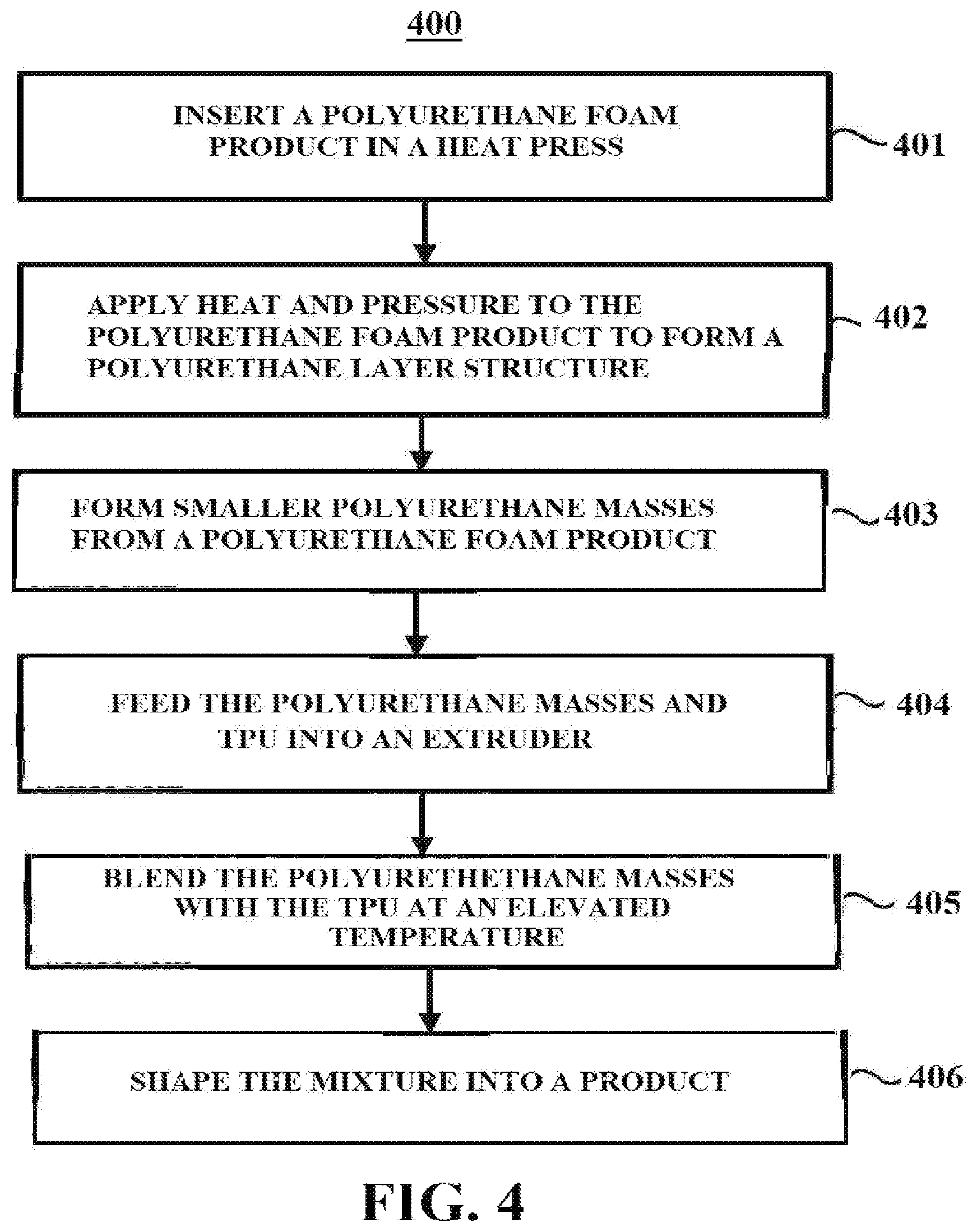 Patent US12617920 Figure 4 – Polyurethane foams recycling methods and systems
