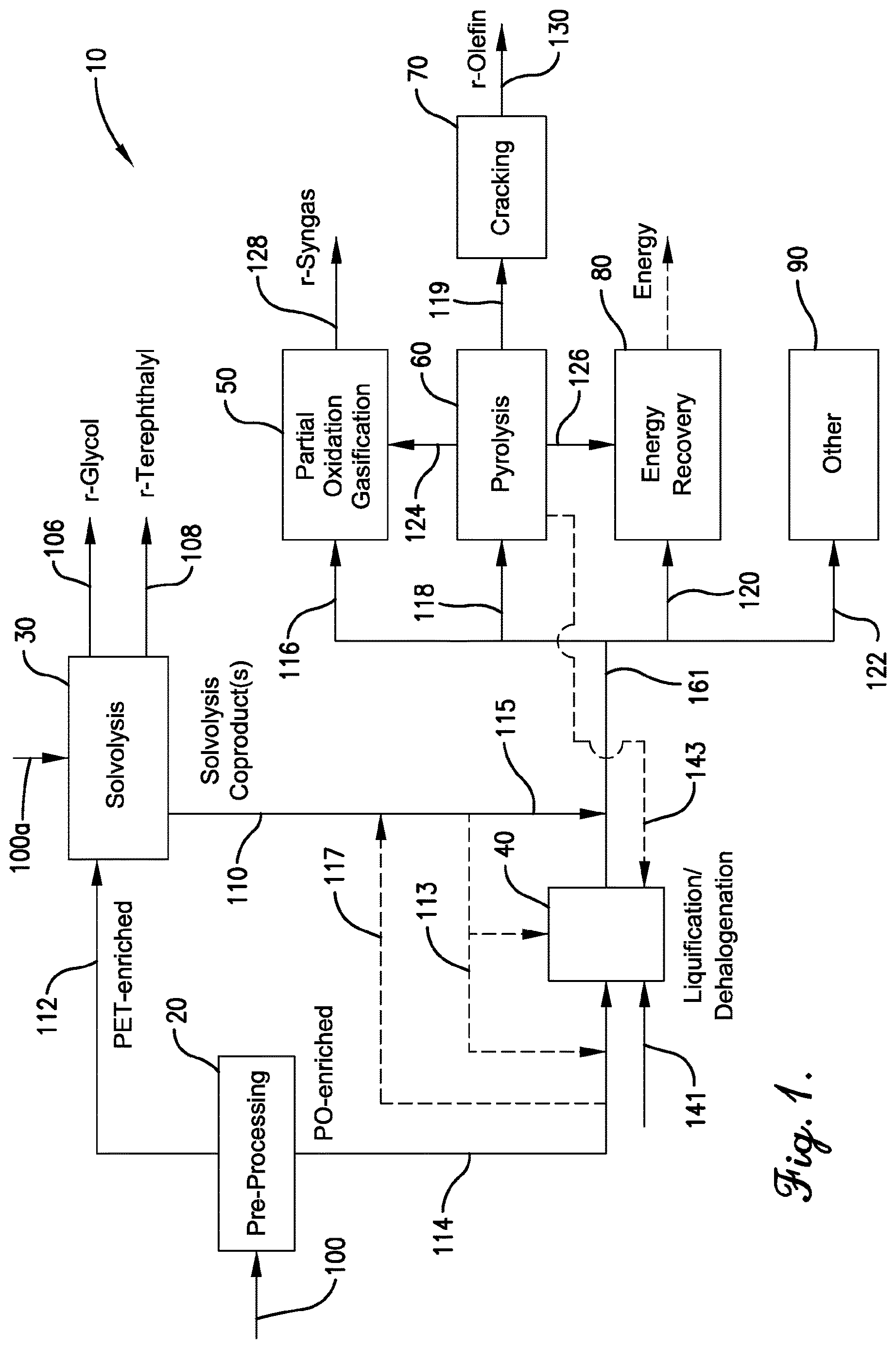 Patent US12617921 Figure 1 – Chemical recycling of reclaimer flake reject