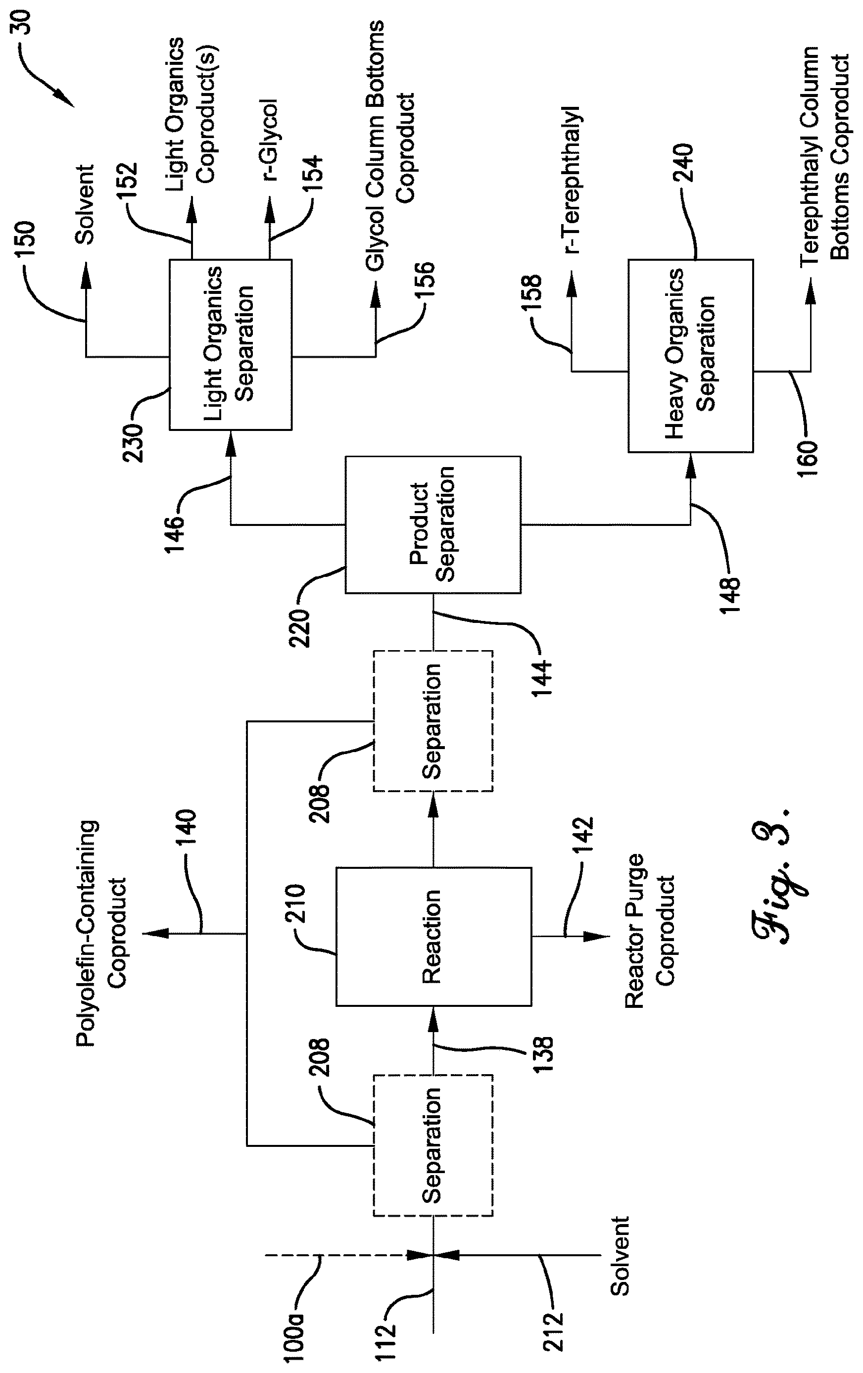 Patent US12617921 Figure 3 – Chemical recycling of reclaimer flake reject
