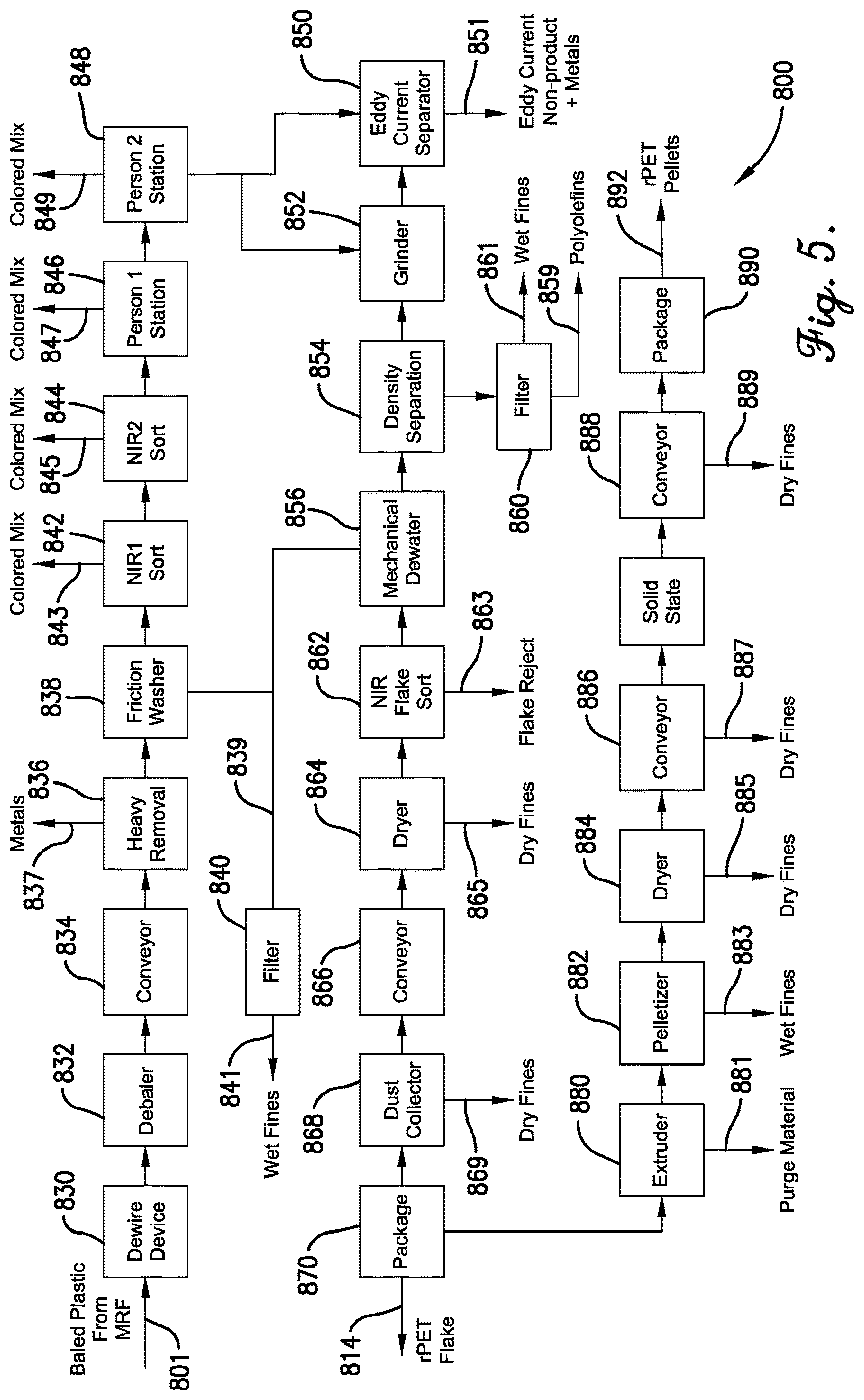 Patent US12617921 Figure 5 – Chemical recycling of reclaimer flake reject