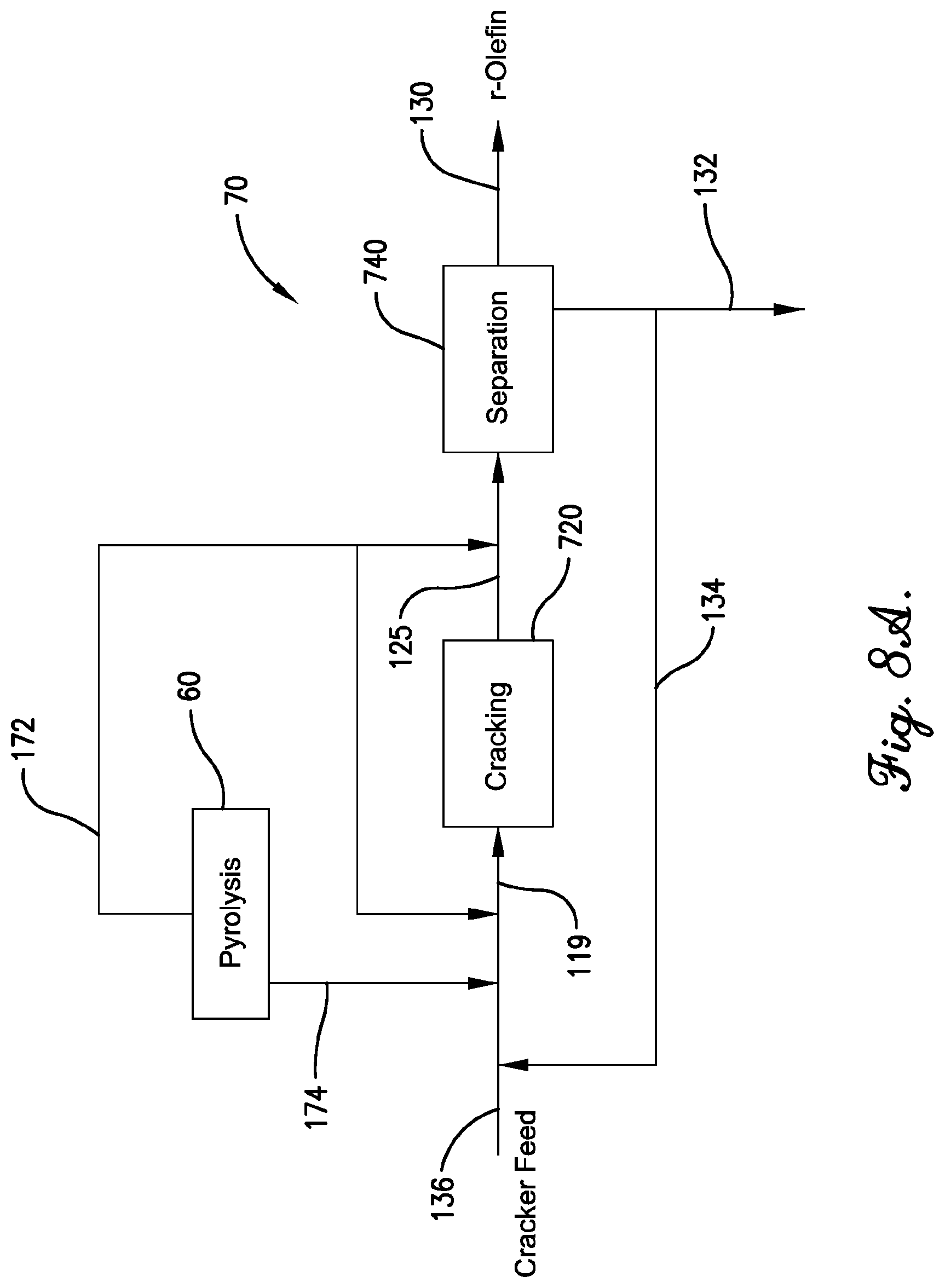 Patent US12617921 Figure 8 – Chemical recycling of reclaimer flake reject