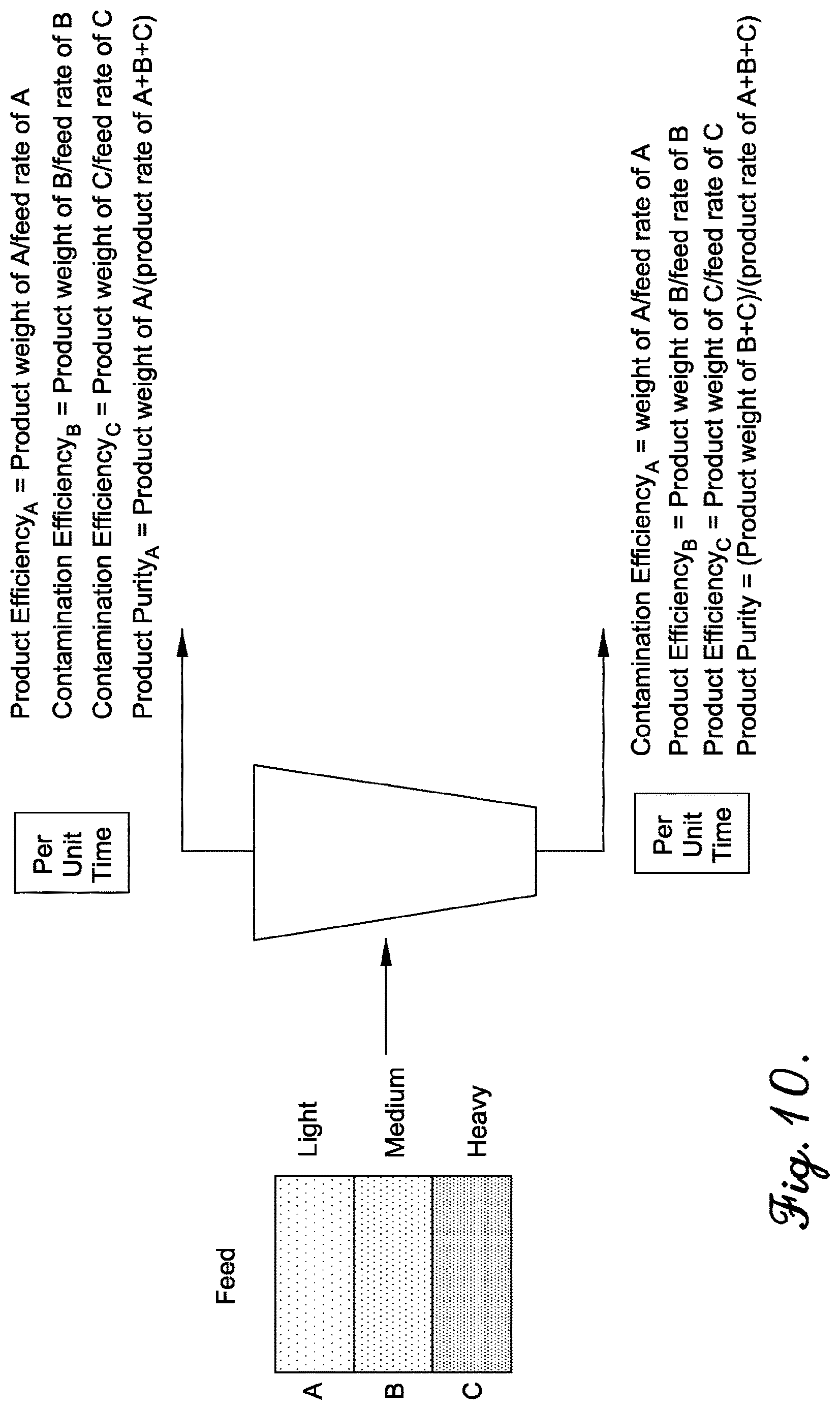Patent US12617921 Figure 11 – Chemical recycling of reclaimer flake reject